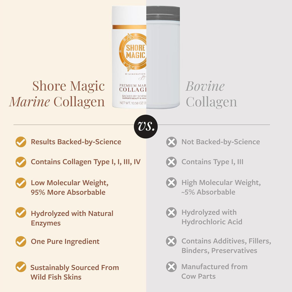 Premium Marine Collagen Powder with Type I II III and IV Hydrolyzed Peptides for Women and Men Sourced from Wild Fish, Certified Halal and Kosher Unflavored - 30 Day Supply, 300g Canister