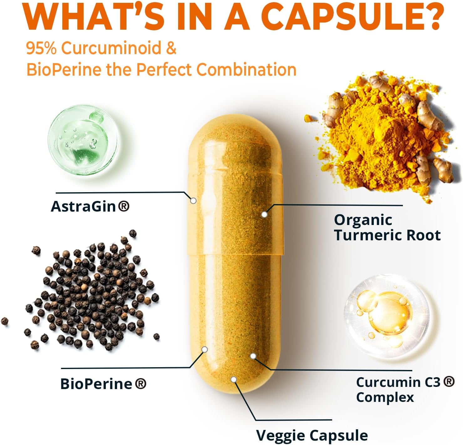 Turmeric Curcumin with BioPerine Black Pepper 1400mg, Support GLP-1 Naturally, Max Absorption Turmeric Supplement for Joint Support with 95% Standardized Curcuminoids C3 Complex, Non GMO, 120 Capsules