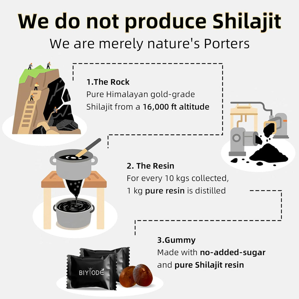 Pure Himalayan Shilajit Gummies: Rich in Ashwagandha, Gaulshura, Fulvic Acid, 85 Micronutrients. Suitable for Men. No Added Sugar. Non-GMO. 100% Natural Organic. 60 Gummies.