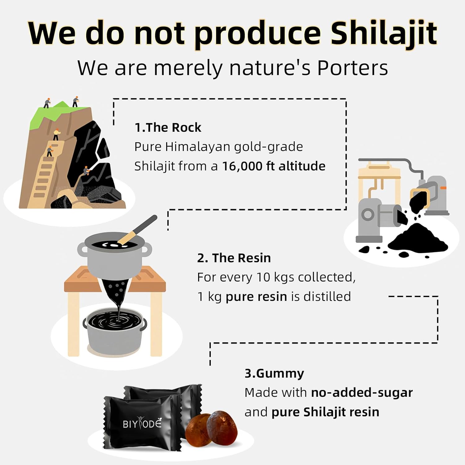 Pure Himalayan Shilajit Gummies: Rich in Ashwagandha, Gaulshura, Fulvic Acid, 85 Micronutrients. Suitable for Men. No Added Sugar. Non-GMO. 100% Natural Organic. 60 Gummies.