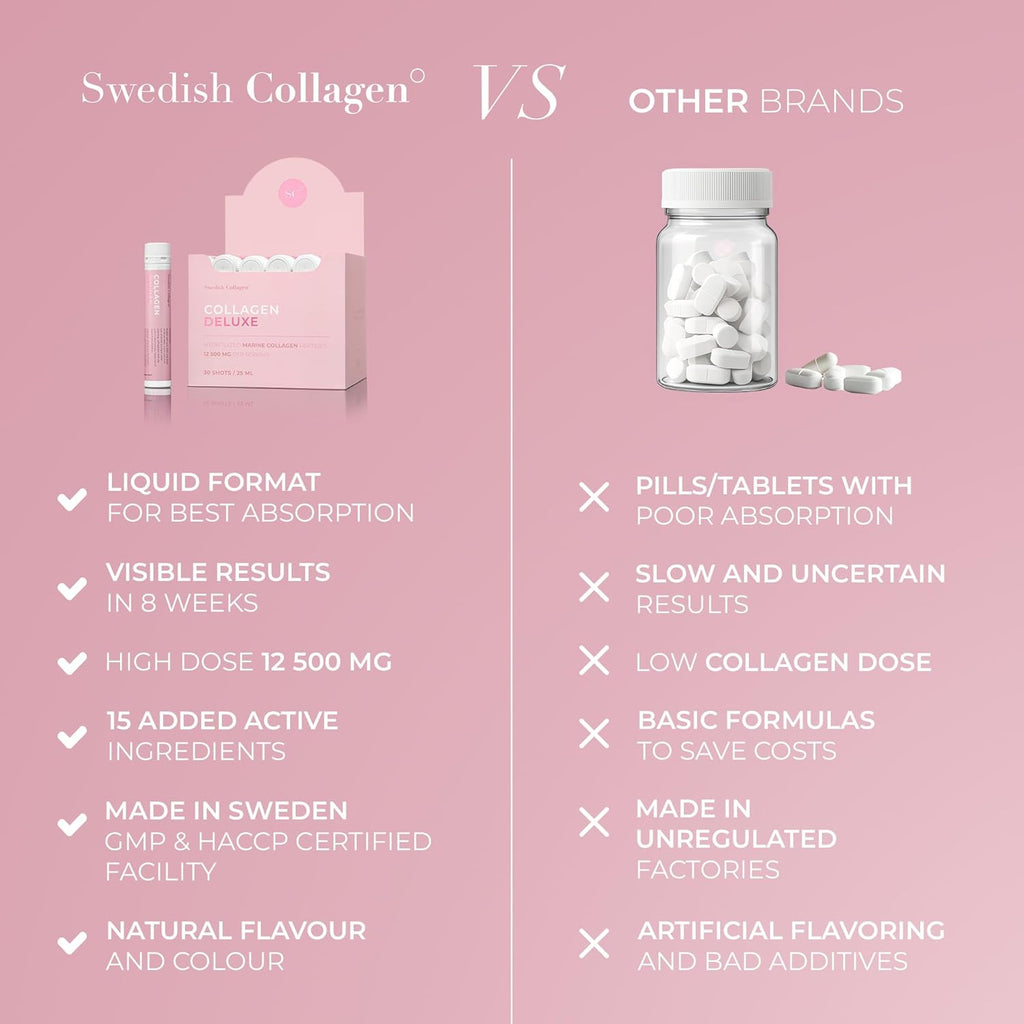 Swedish Collagen Deluxe | 12,500 mg Hydrolyzed Marine Collagen Liquid Supplement - 30 x 25 ml Daily Shots | Hyaluronic Acid, Biotin and Vitamin C for Healthy Hair, Skin, Nails and Joints | Sugar-Free