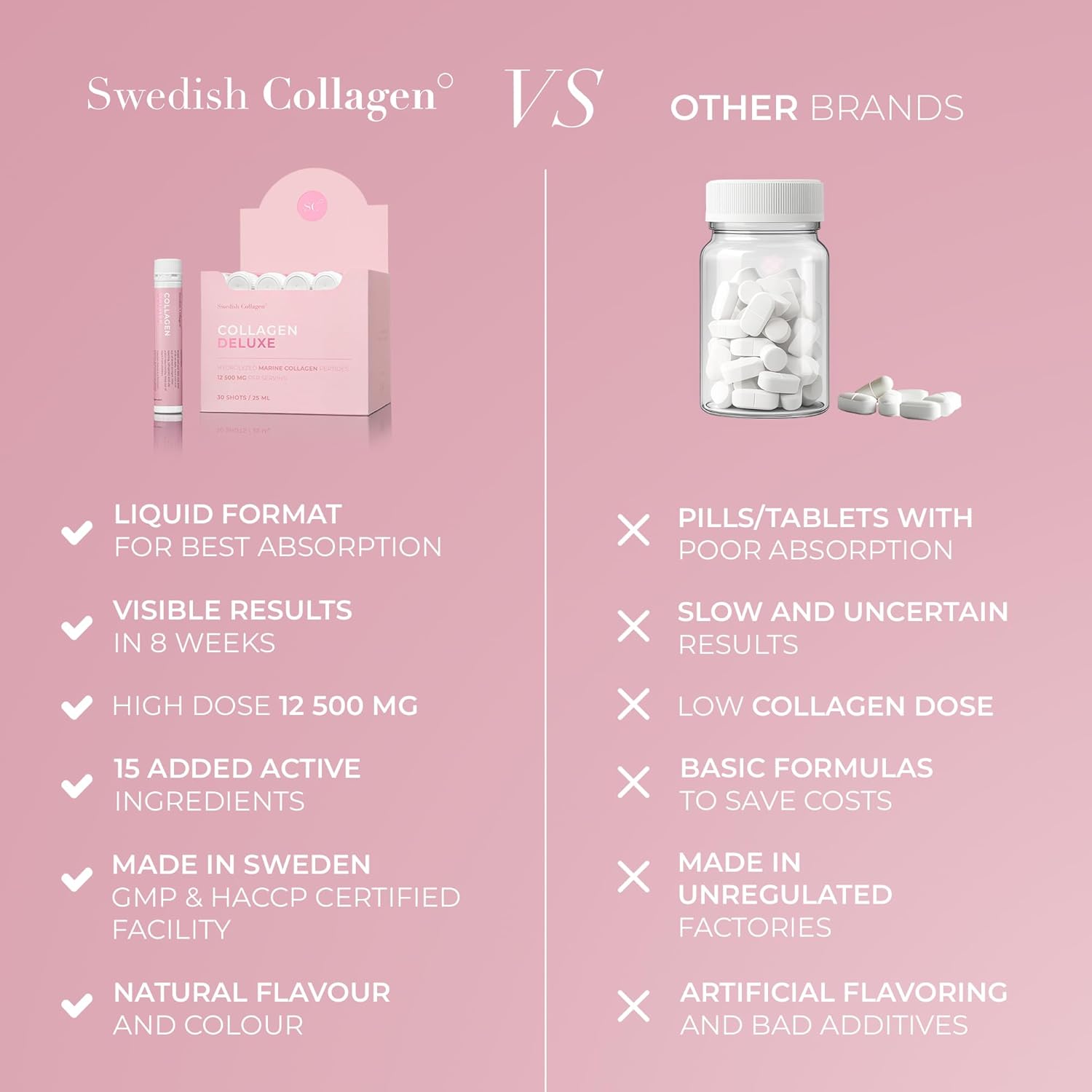 Swedish Collagen Deluxe | 12,500 mg Hydrolyzed Marine Collagen Liquid Supplement - 30 x 25 ml Daily Shots | Hyaluronic Acid, Biotin and Vitamin C for Healthy Hair, Skin, Nails and Joints | Sugar-Free