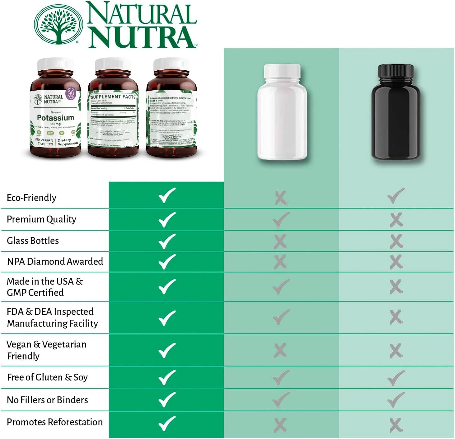 Natural Nutra Elemental Potassium Gluconate 99 mg Dietary Supplement – Promotes Energy, Helps Boost Nervous System, Promotes Heart Health, Mineral Regulation, Muscle Function - 250 Vegan Tablets