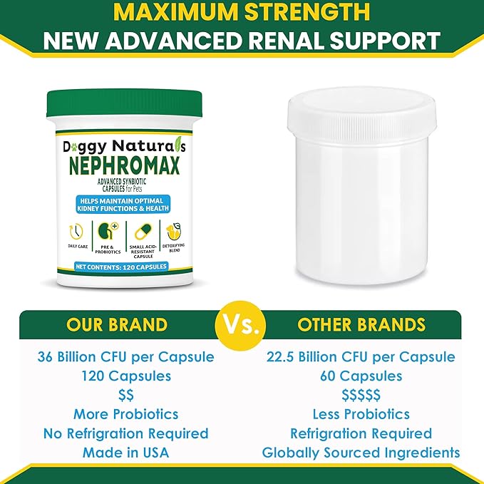 NEPHROMAX™ Synbiotic Capsules Dogs Cats (240 Caps)- Kidney Support Supplement for Cats & Dogs, Probiotics & Prebiotics for Digestive Health, Small & Easy-to-Swallow Capsules Made in The USA