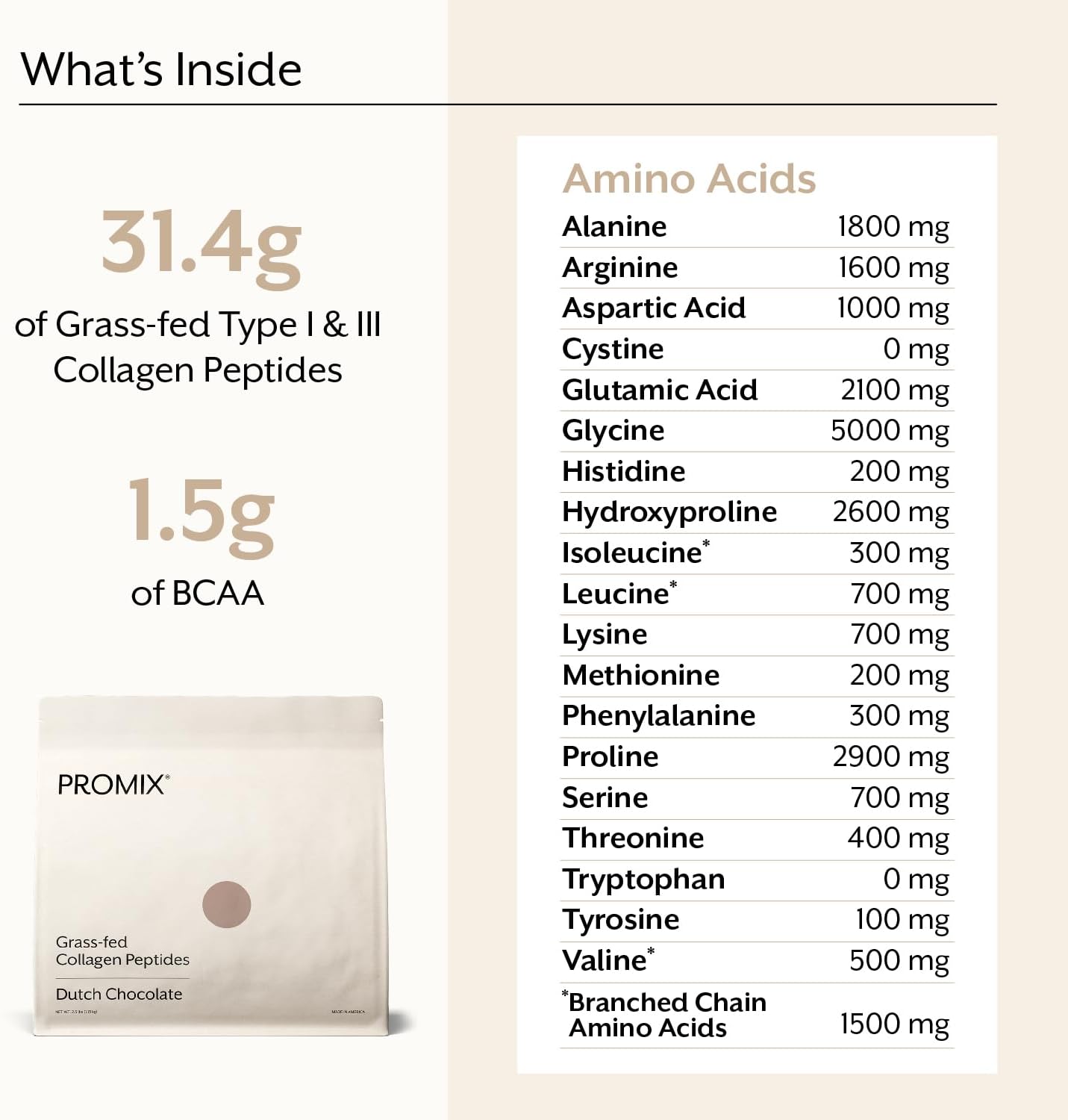 ProMix Nutrition Collagen Peptides, Chocolate - Hydrolyzed Collagen Protein Promotes Healthy Skin, Bones, Joints & Recovery Support - Add to Shakes, Smoothies - 2.5 Pound (Pack of 1)