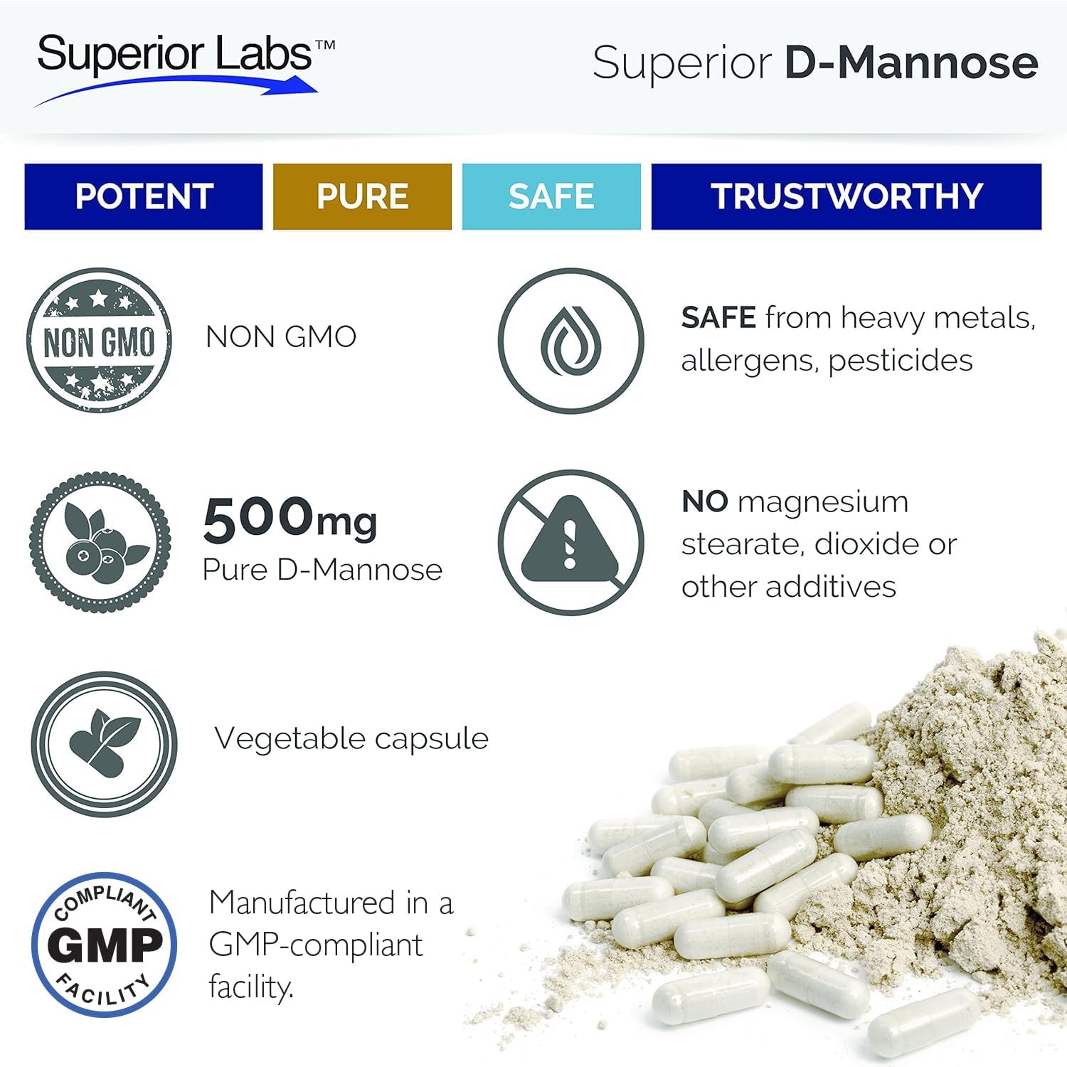 Superior Labs D-Mannose 500 mg, Pure Non-GMO Optimal Absorption Prebiotic, Urinary Tract, Bladder & Kidney UTI Support, Digestive & Liver Health Aid, IC Relief for Women & Men, 120 Veg Caps