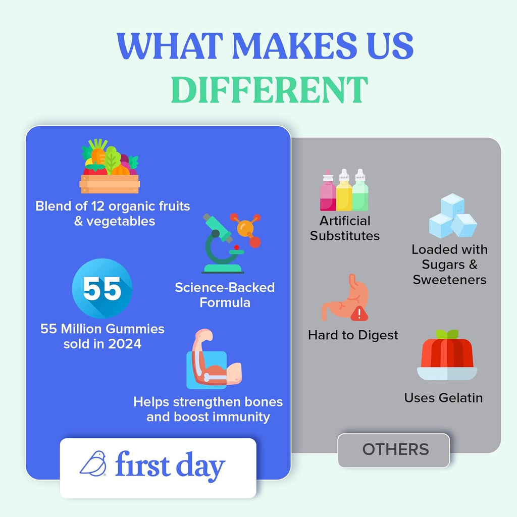 First Day Kids Multivitamin Gummies Age 4+, Strawberry & Orange - Kids Vitamins Multivitamin Gummy A C D3 K2 B1 B2 B6 B12 Folate, Immunity & Brain Function, Vegan - 30 Day Supply, Packaging May Vary