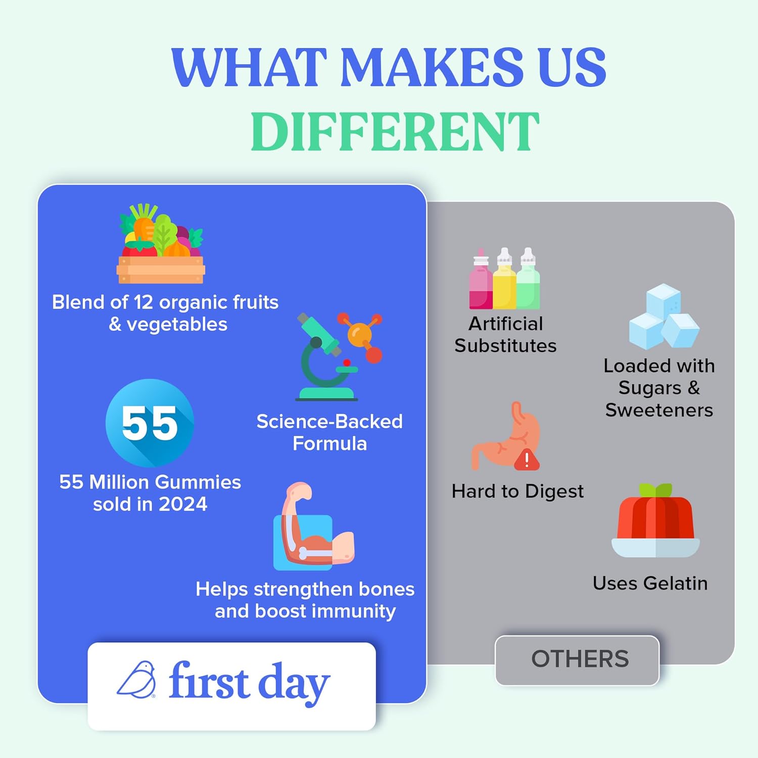 FIRST DAY Kids Multivitamin Gummies Age 4+, Strawberry & Orange - Kids Vitamins Multivitamin Gummy A C D3 K2 B1 B2 B6 B12 Folate, Immunity & Brain Function, Vegan - 60 Day Supply, Packaging May Vary