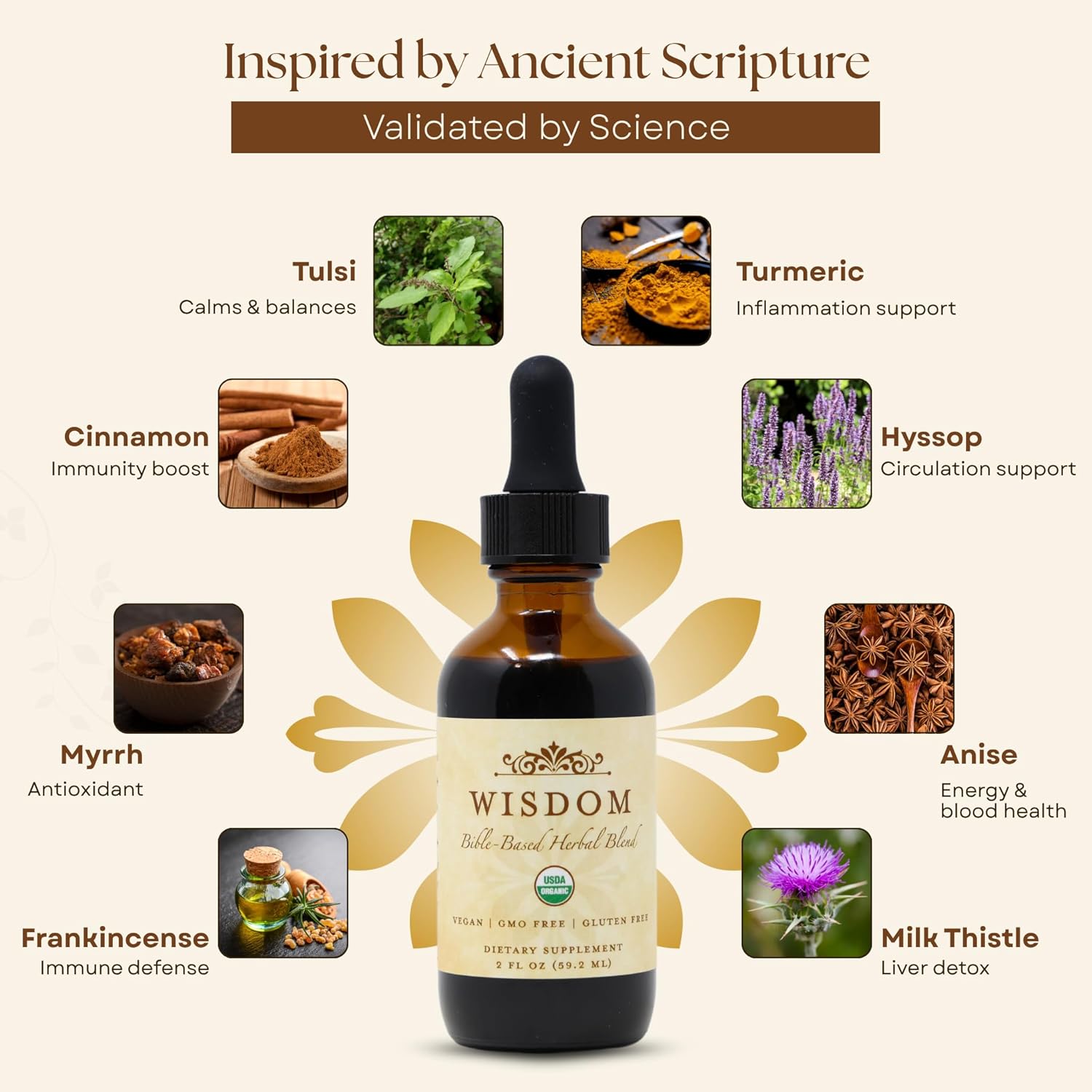 Organic Turmeric, Frankincense and Myrrh – Herbal Supplement Blend for Energy, Detox, Focus, Immunity & Stress – Non-GMO Vegan Tonic with Milk Thistle – Wisdom Bible Based Blend – 2oz Liquid Drops