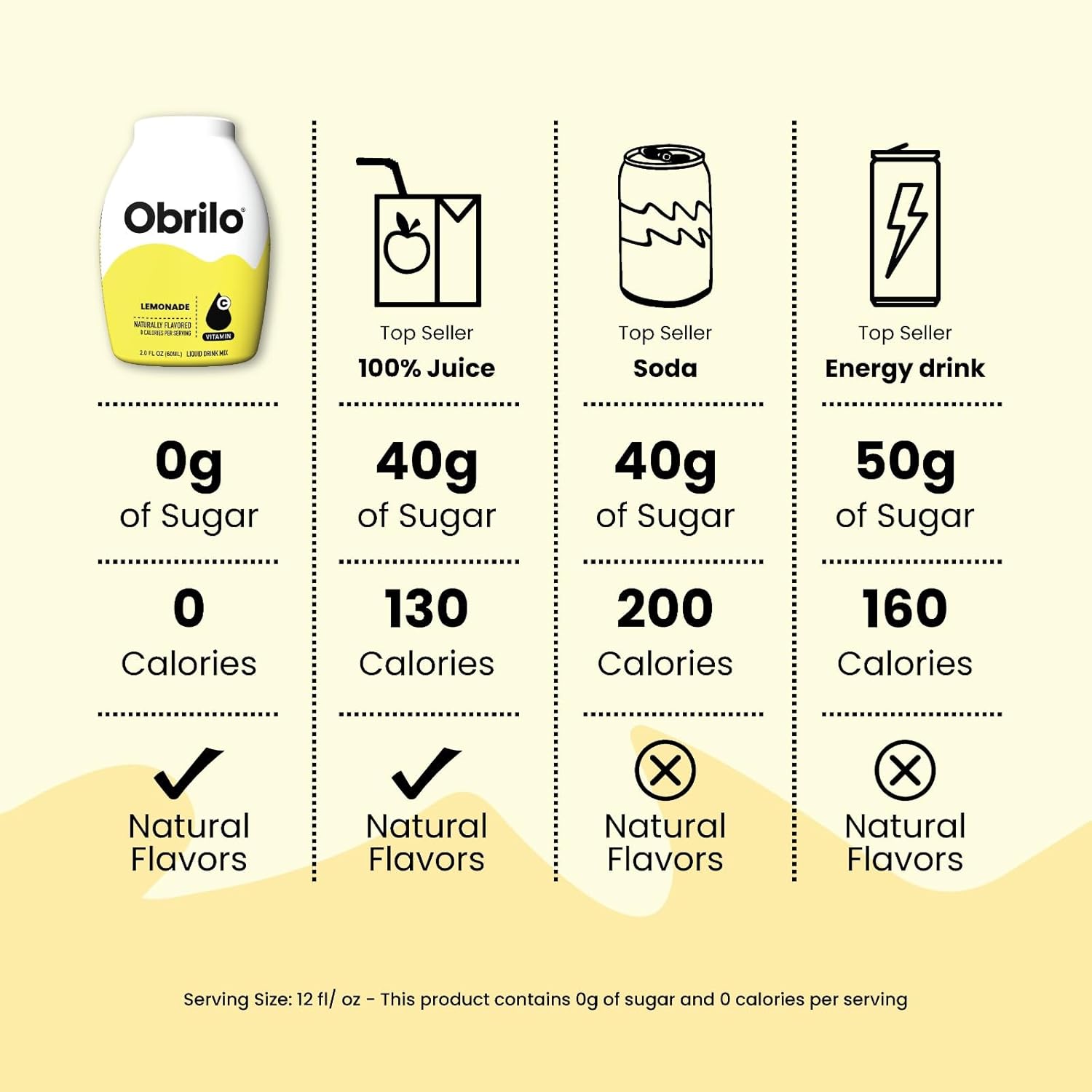 Obrilo Water Enhancer Liquid Flavoring Drops - ZERO Sugar/Calorie, Dye Free, Naturally Flavored Drink Syrup, 2.0 fl oz x 2 Bottles for Kids & Adults (Sour Apple)