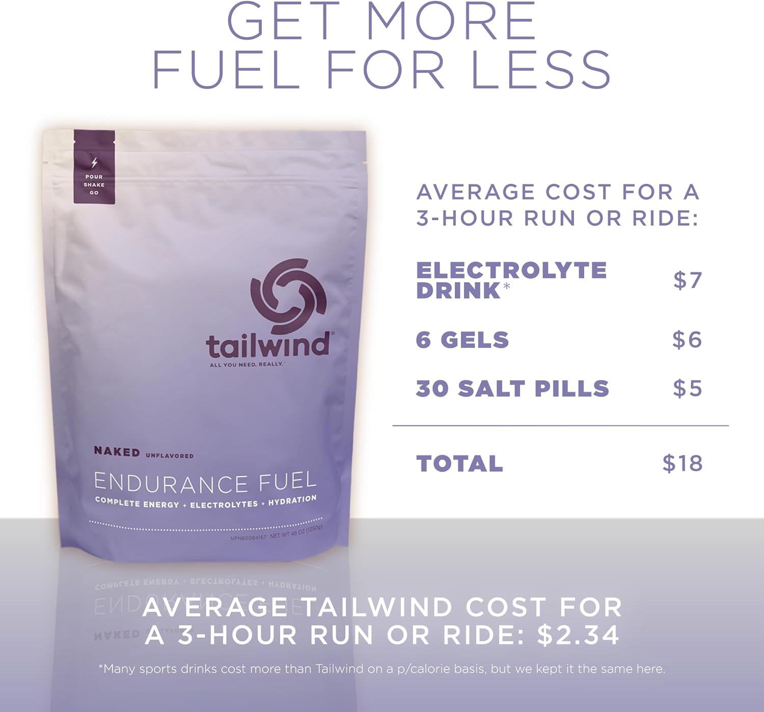Tailwind Nutrition Endurance Fuel, Carbohydrate & Electrolyte Sports Drink Mix Powder, Gluten-Free, Vegan, Naked Unflavored, 50 Servings