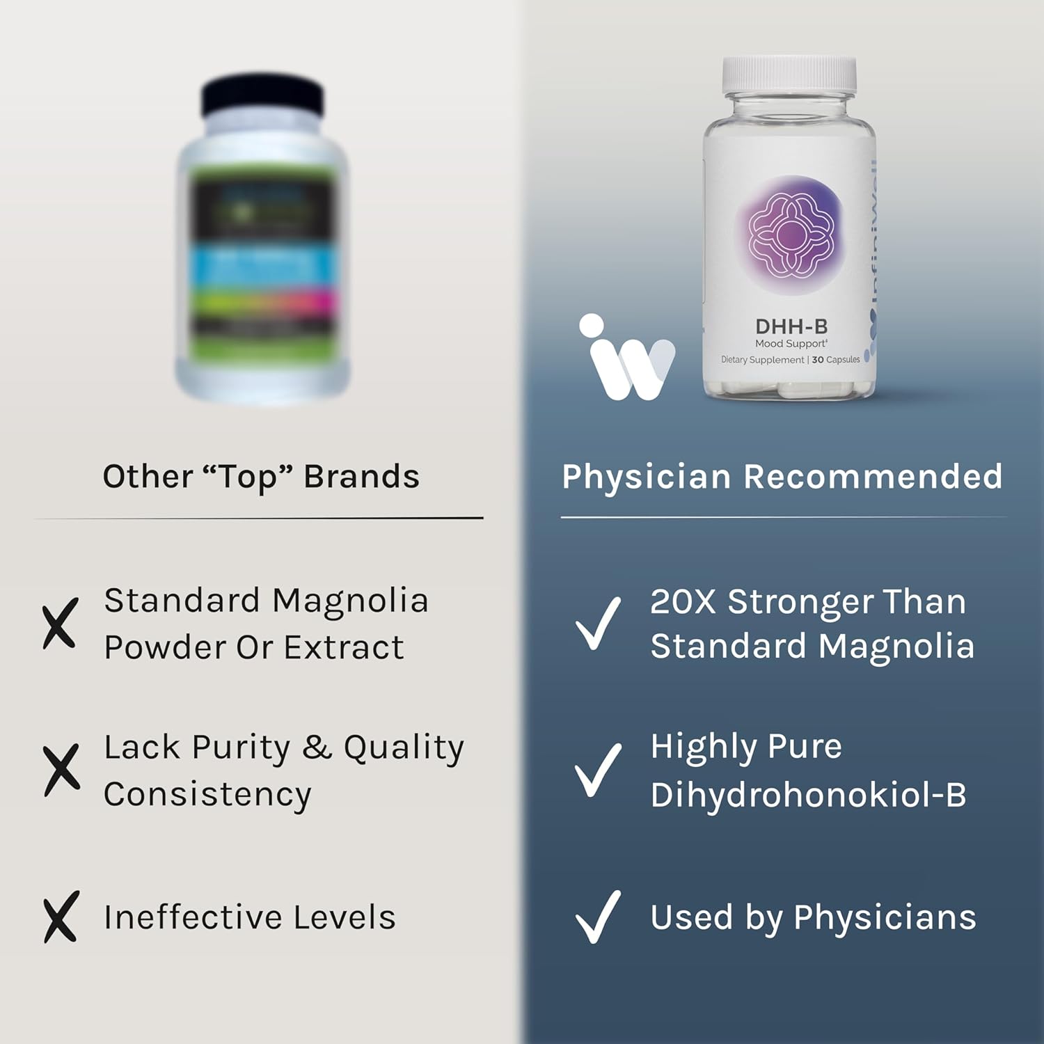 InfiniWell DHH-B Mood Support Supplement - 20x More Potent Than Standard Magnolia Bark Extract - Promote Relaxation, Calm, Cognitive Clarity & a Healthy REM Sleep Cycle (30 Capsules)
