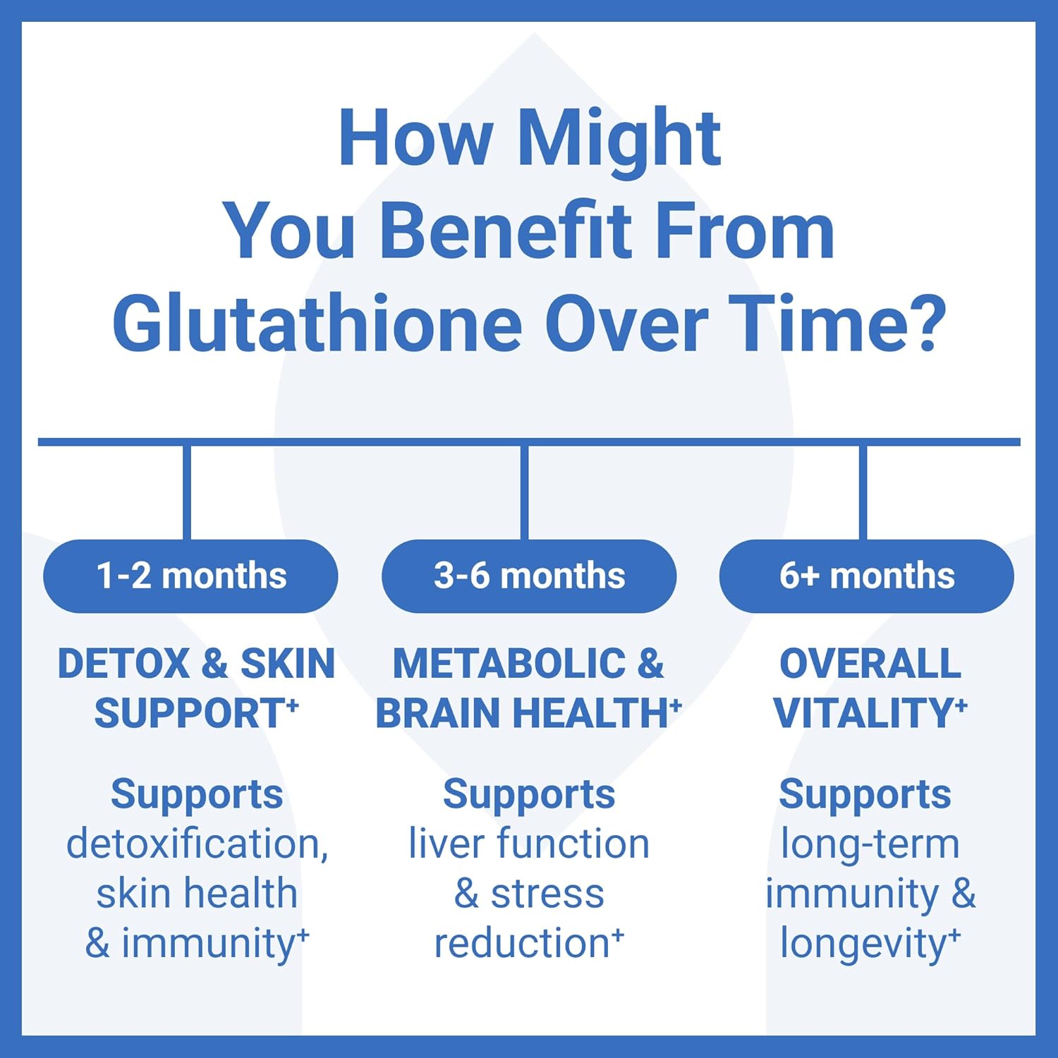 Luma Nutrition Premium Glutathione Supplement - 500mg - L-Glutathione - Antioxidant Support - Reduced - Liver Support - 60 Capsules
