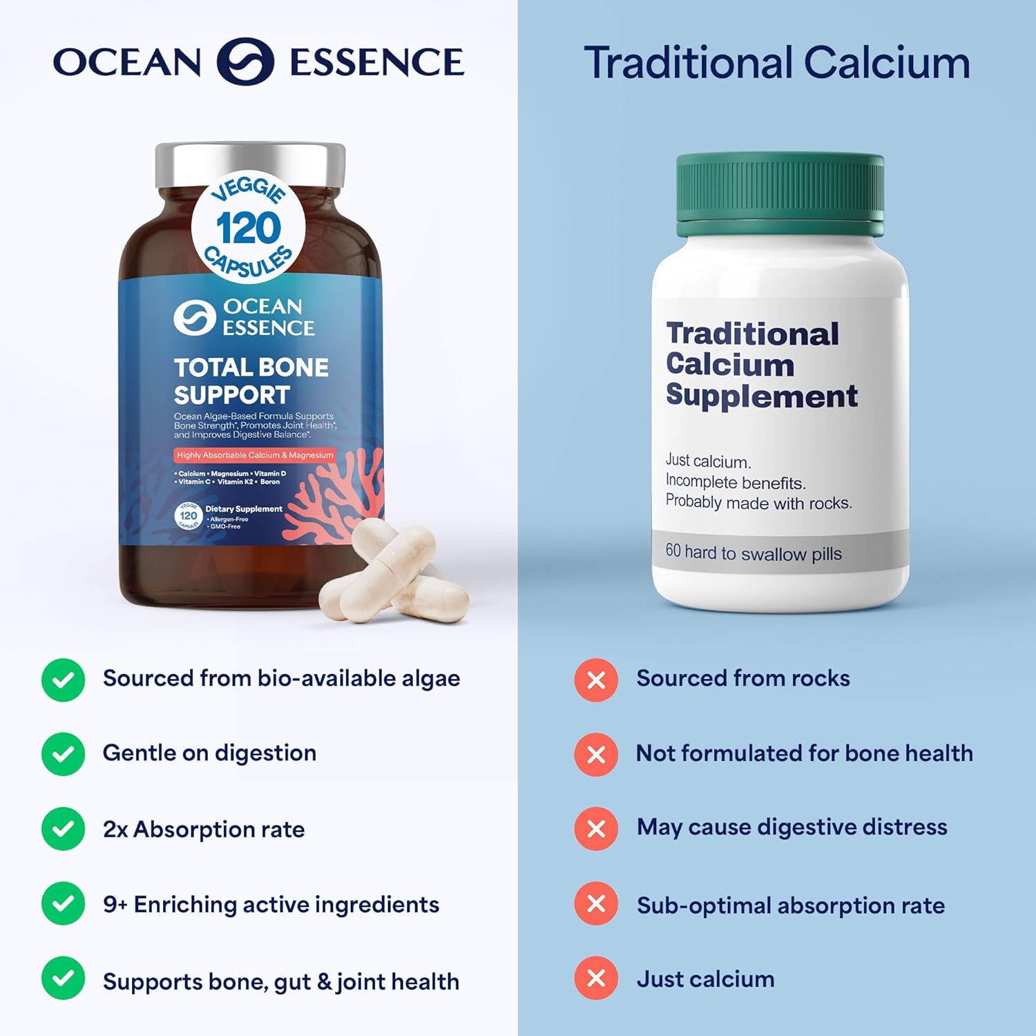 OCEAN ESSENCE Total Bone Support - Plant-Based Algae Calcium Supplement for Supporting Bone Density & Strength - for Men & Women 35+ - 120 Natural Calcium Capsules - Vitamins for Optimal Health