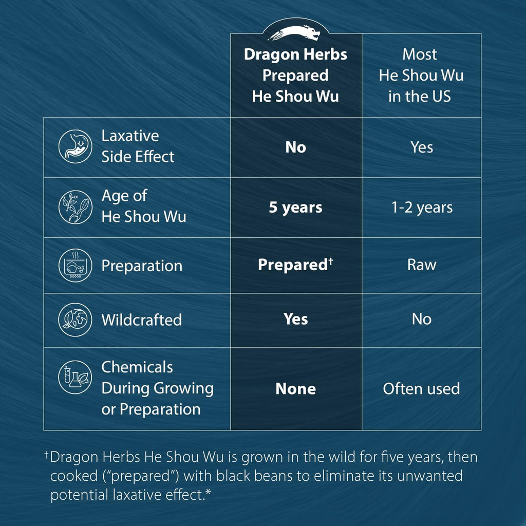 Dragon Herbs He Shou Wu | Prepared He Shou Wu Supplement to Support Energy, Mood, Immune Support, Healthy Aging, Hair | All Natural Ingredients, Non-GMO (100 Capsules, 500 mg Per Capsule