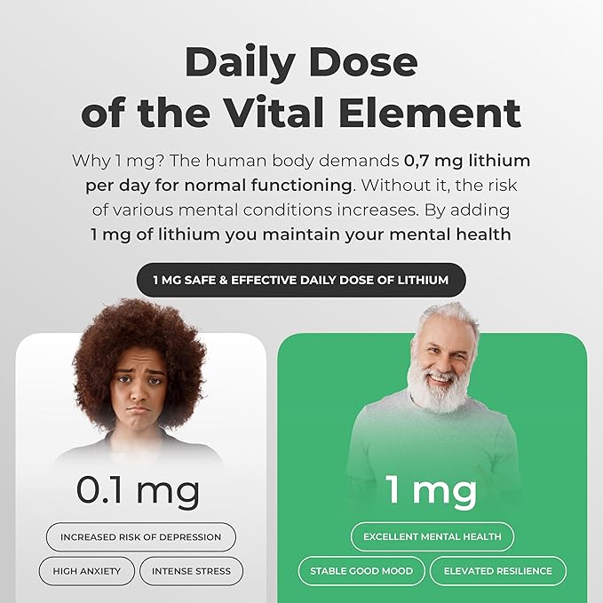 Lithium Ascorbate 1mg – Safe Alternative to Lithium Orotate – Microdose Lithium Supplement for Mood, Focus & Calm – Vitamin C Support – 60 Tablets – Made in USA