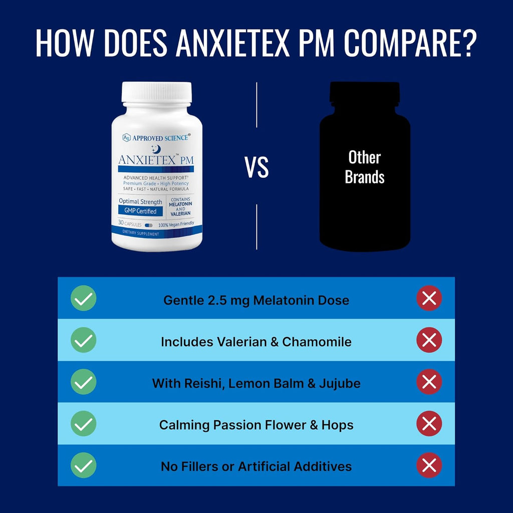 Approved Science Anxietex Night - Ease Worry and Discontent, Sleep Well - Valerian, Passion Flower, Chamomile - 30 Capsules - Vegan Supplement - Made in The USA