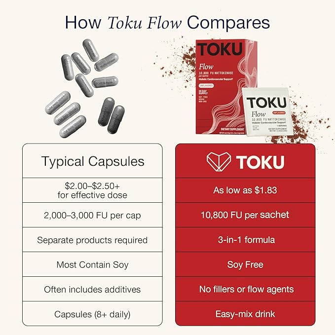 Toku Nattokinase 10,800 FU Supplement with Vitamin K2 MK7 & Oat Beta Glucan, Daily Circulation Support Powder, Plant-Based Drink Mix, Soy-Free, 30 Single-Serve Packets