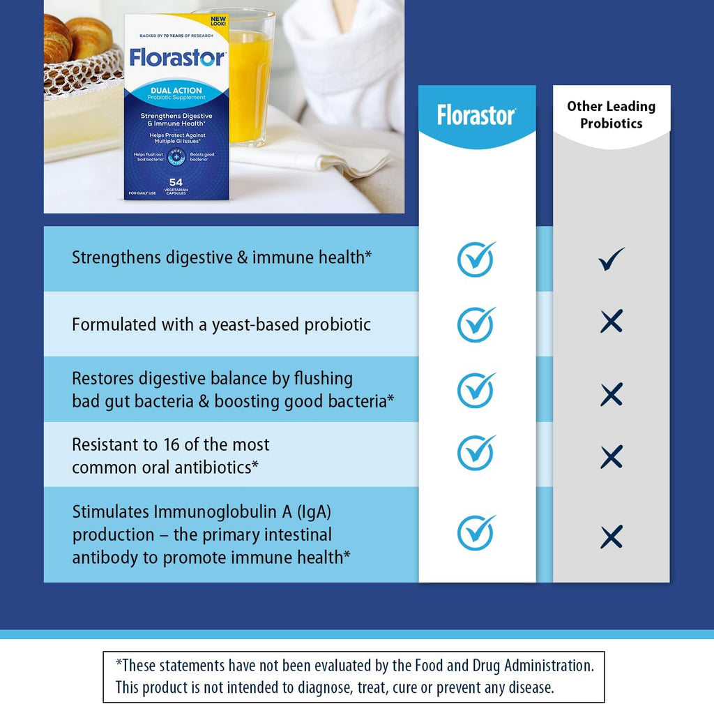 Florastor Probiotics for Digestive and Immune Health, 54 Capsules, Probiotics for Women & Men, Helps Flush Out Bad Bacteria, Boosts The Good with Our Strain Saccharomyces Boulardii, Packaging May Vary