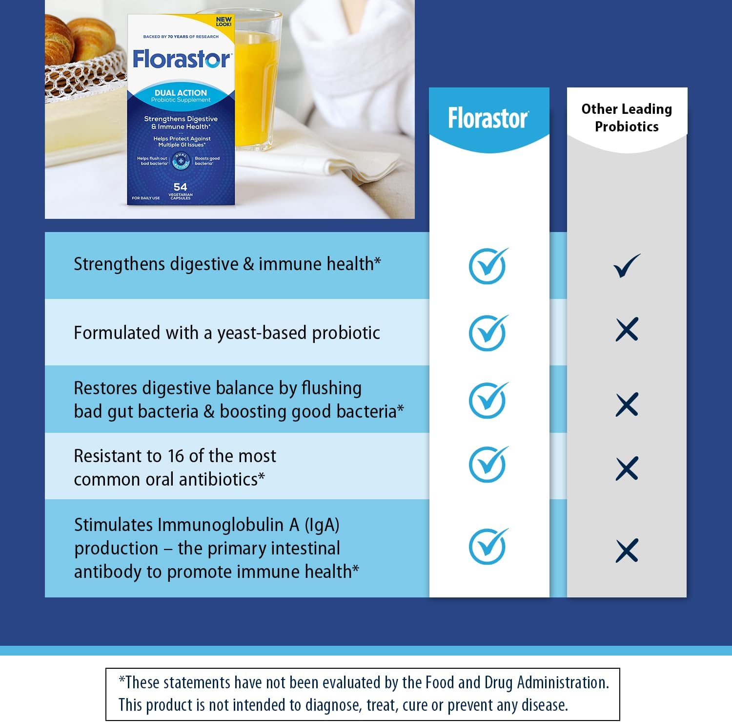 Florastor Probiotics for Digestive and Immune Health, 54 Capsules, Probiotics for Women & Men, Helps Flush Out Bad Bacteria, Boosts The Good with Our Strain Saccharomyces Boulardii, Packaging May Vary