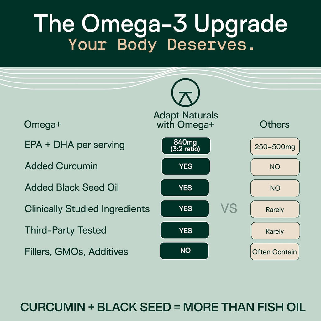Adapt Naturals Omega 3 Fish Oil Supplement with Bioavailable Curcumin & Black Seed, 1500mg Fish Oil EPA DHA Omega 3 Fatty Acids to Support Joints, Muscles & Heart | Unflavored - 30 Days Supply