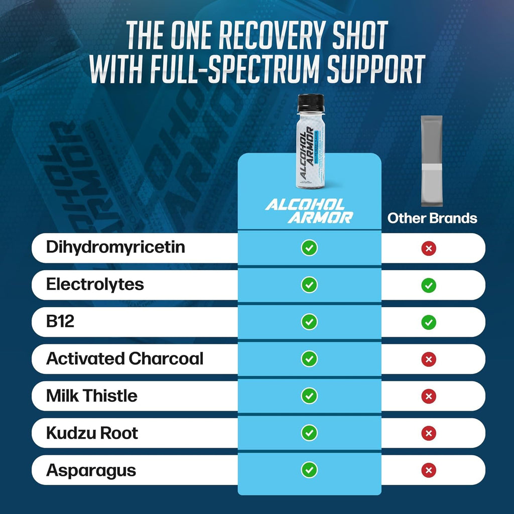 Alcohol Armor Recovery Shot 12-Pack – 2 oz Supplement with Natural DHM, Milk Thistle, Activated Charcoal, Electrolytes & B12 – Dye-Free, Caffeine-Free & Sugar-Free Hydration & Party Support Drink