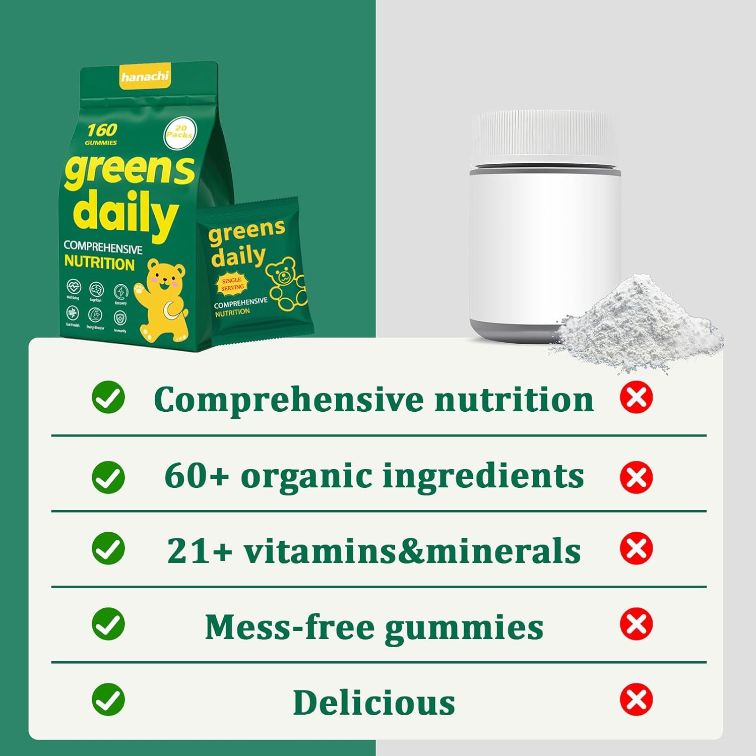 Greens Gummies, Daily Greens Gummies with Organic Chlorella and Spirulina, Digestive & Gut Health, Low Sugar, Formulated with 60+ Ingredients, Individual Packets,160 Gummies Bear