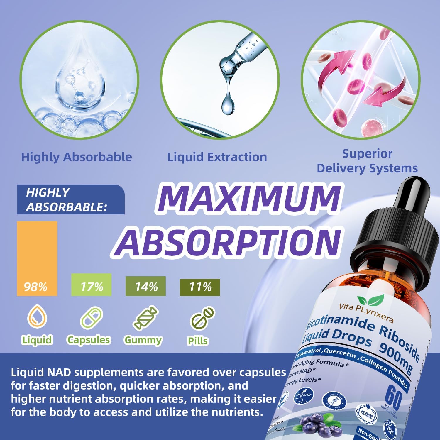NAD Supplements for Women & Men, NAD Nicotinamide Riboside Resveratrol 900mg & Quercetin, Niacin, Collagen, Biotin, Liquid NAD Plus Supplement NR900 For Anti-Aging Skin Energy Longevity Focus Brain