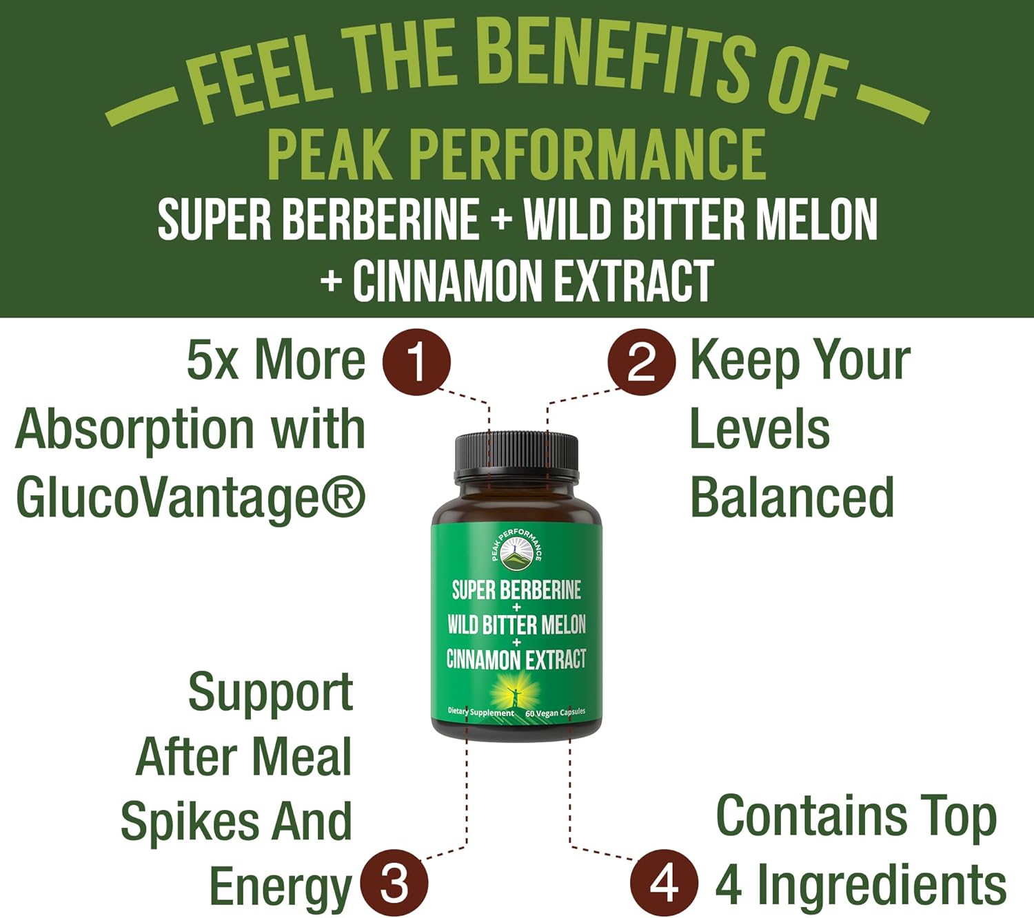 Ultra High Strength 4-In-1 Super Berberine Patented GlucoVantage + Wild Bitter Melon + Cinnamon Extract + Chromium Picolinate Vegan Capsules. Great Supplement to Support After-Meal Spikes and Energy
