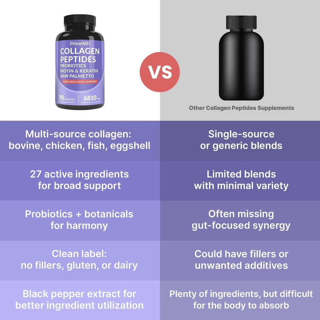 27-in-1 Hair Skin and Nails Vitamins (6810mg) with Biotin 10000mcg - Collagen Supplements for Men and Women - Keratin Supplements with Probiotics and Saw Palmetto, 90ct