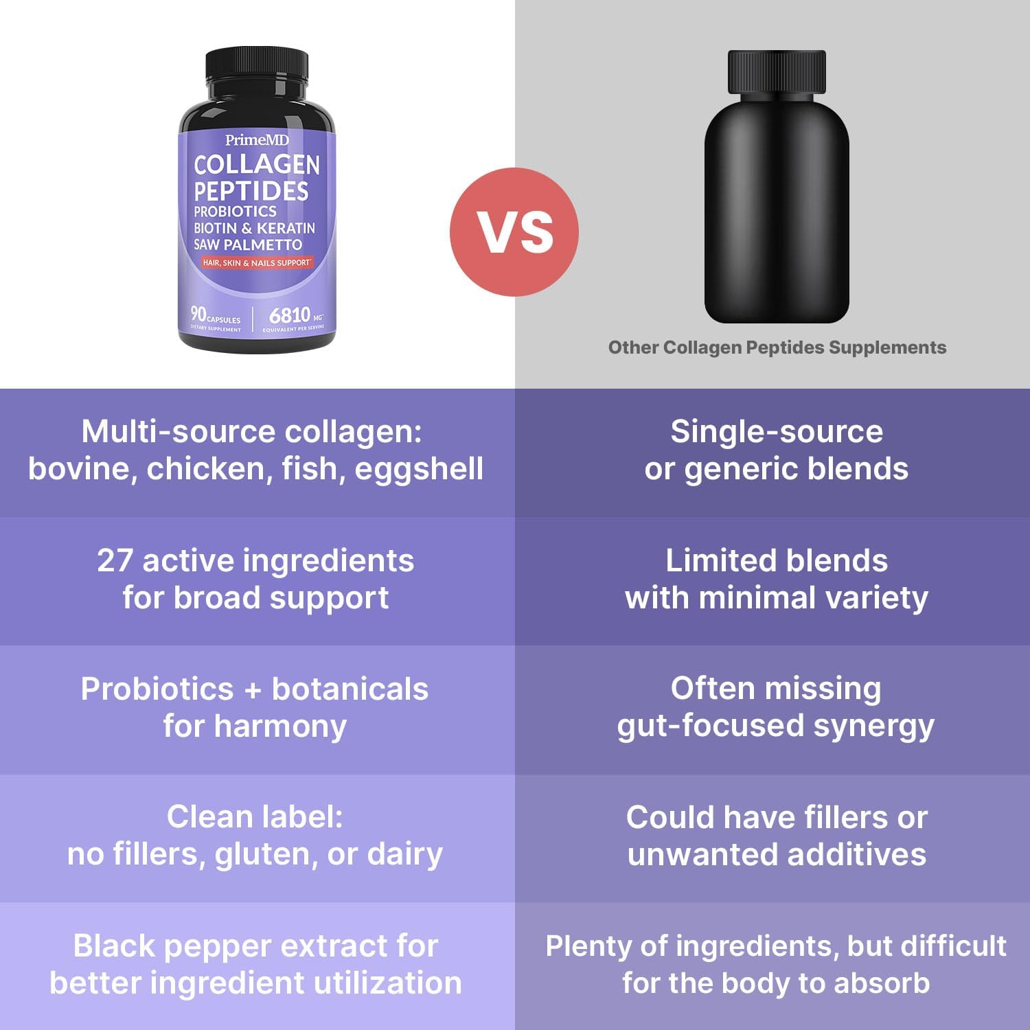 27-in-1 Hair Skin and Nails Vitamins (6810mg) with Biotin 10000mcg - Collagen Supplements for Men and Women - Keratin Supplements with Probiotics and Saw Palmetto, 90ct