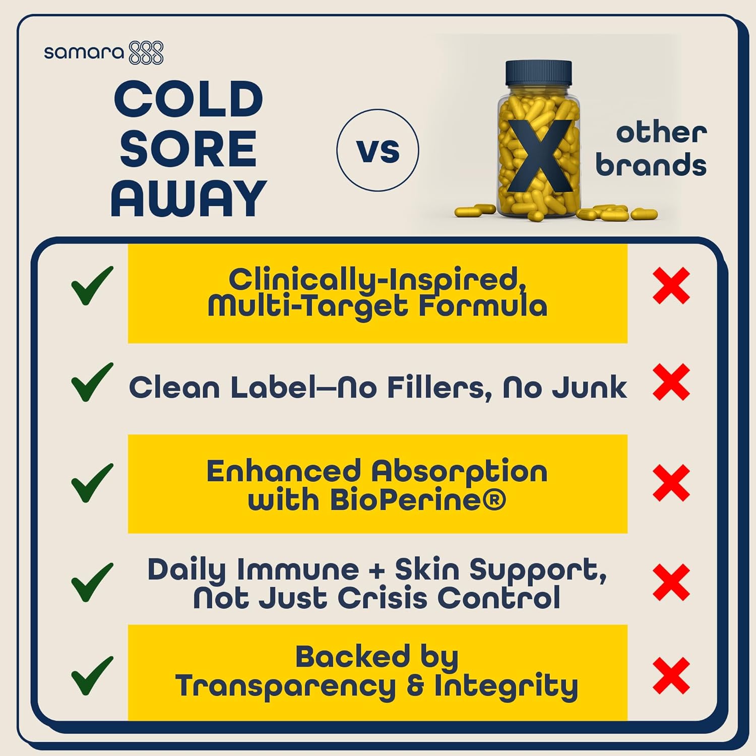 L Lysine Cold Sore Treatment Support, Herbal Cold Sore Supplement w/Zinc Picolinate, Olive Leaf Extract, Beta Glucan, & Bee Propolis for Skin & Lip Health, 90 Capsules