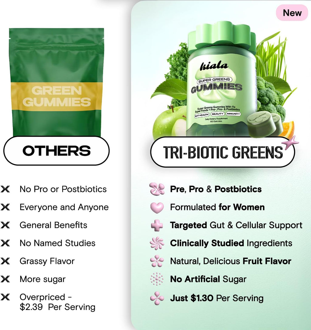 Kiala Nutrition Super Greens Gummies with 11x Organic Greens, Pre, Post & Probiotics, Antioxidants Superfood Gummy Fiber Supplement Supports Gut Health & Digestion, Dairy Free, Vegetarian, 60 Gummies