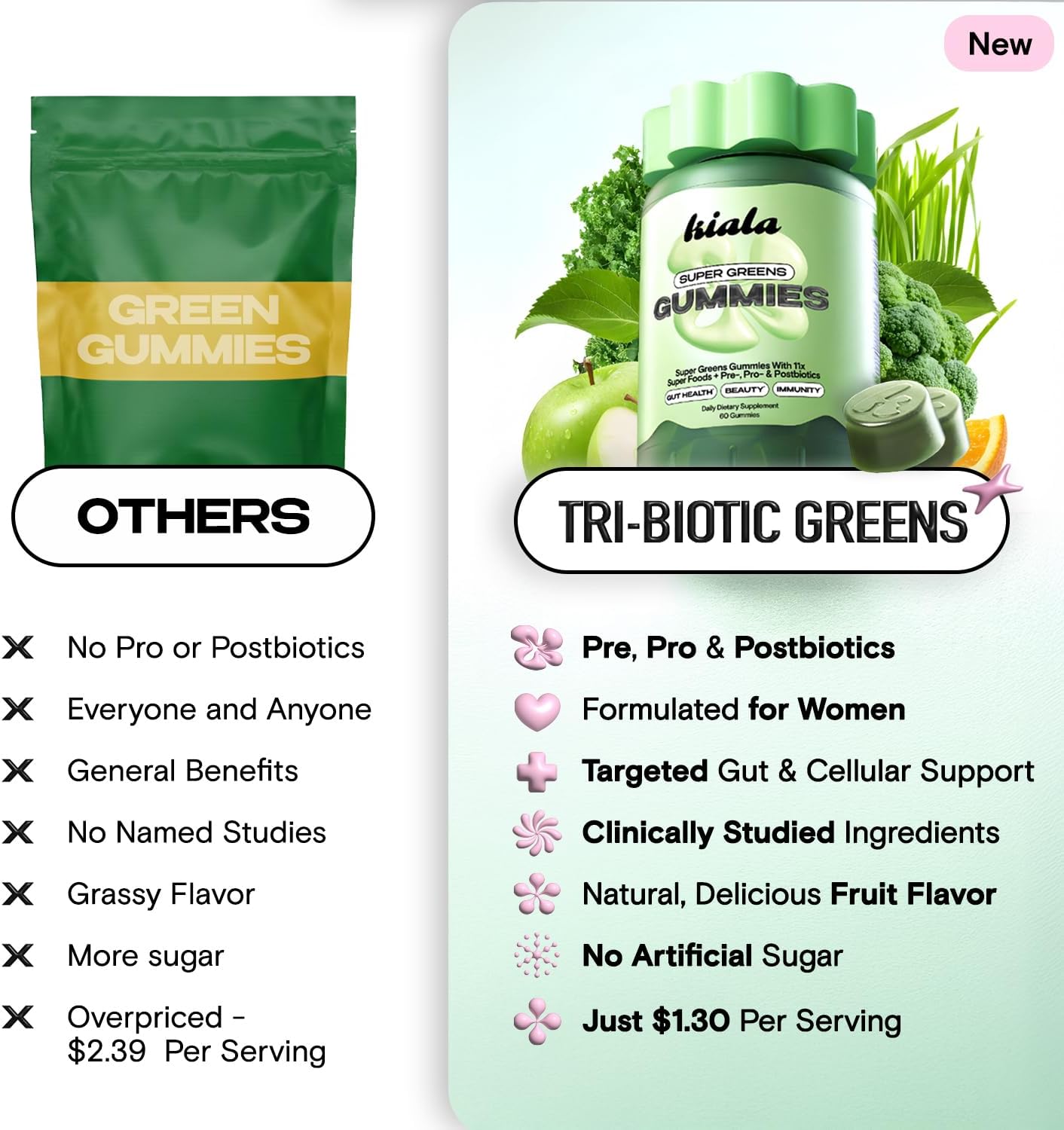 Kiala Nutrition Super Greens Gummies with 11x Organic Greens, Pre, Post & Probiotics, Antioxidants Superfood Gummy Fiber Supplement Supports Gut Health & Digestion, Dairy Free, Vegetarian, 60 Gummies