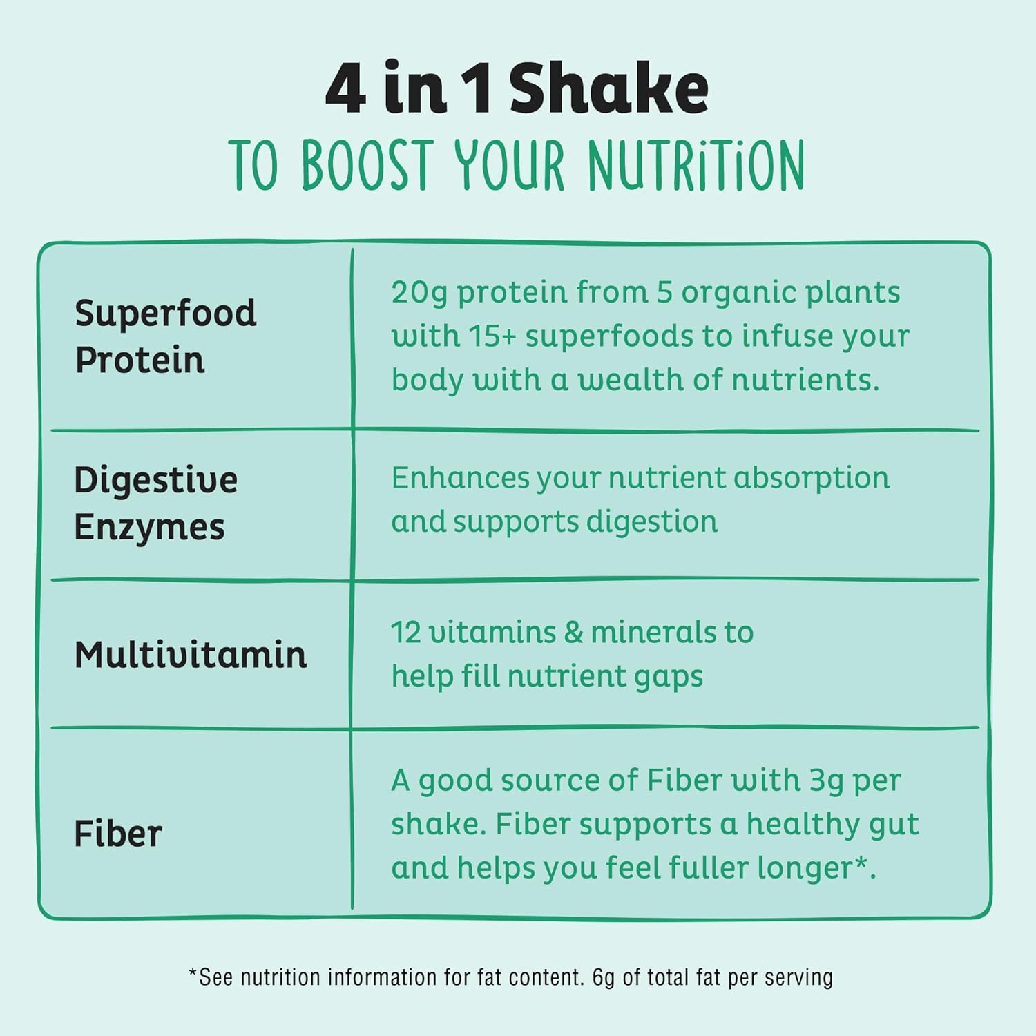KOS Vegan Protein Powder, Unflavored & Unsweetened - Low Carb Pea Protein Blend, Organic Superfood Rich in Vitamins & Minerals - Keto, Soy, Dairy Free - Meal Replacement for Women & Men - 20 Servings