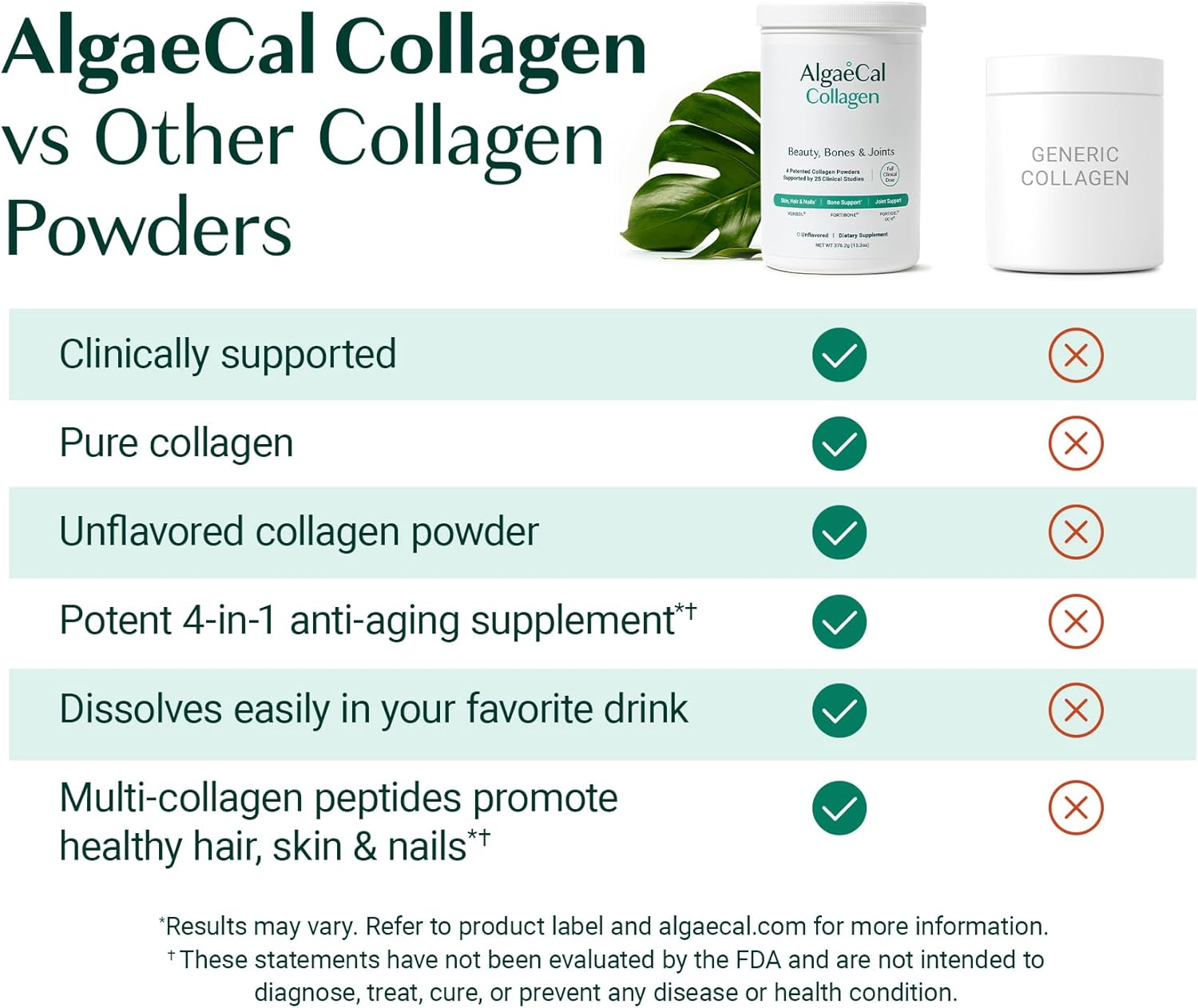 ALGAECAL Collagen - 4 Clinically-Supported Peptides VERISOL®, FORTIGEL®, UC-II®, FORTIBONE®, Anti-Aging Hydrolyzed Collagen Powder, 60 Servings, Made in USA