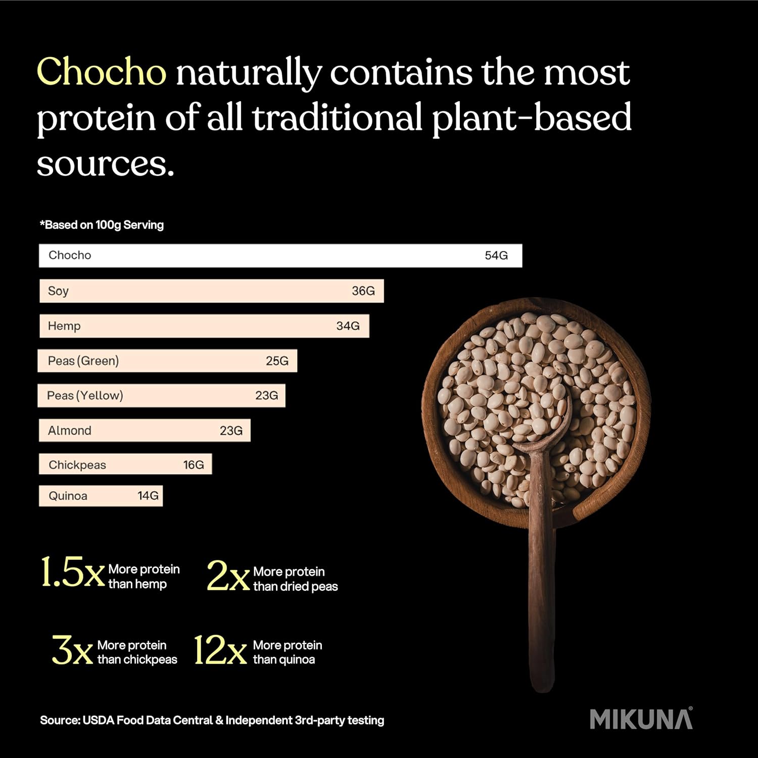 Mikuna Vegan Protein Powder (Vanilla, 15 Servings) - Plant Based Chocho Superfood Protein - Dairy Free Protein Powder Packed with Vitamins, Minerals & Fiber - Gluten, Keto & Lectin-Free