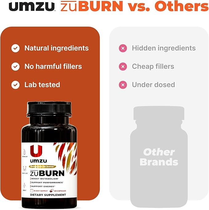 UMZU ZuBurn Energy Support Supplement, (30 Day Supply) – Caffeine Mitoburn Capsimax Grains Of Paradise B6 & B12 – Energy Supplements For Daily Energy, Focus & Active Lifestyle Support General Wellness