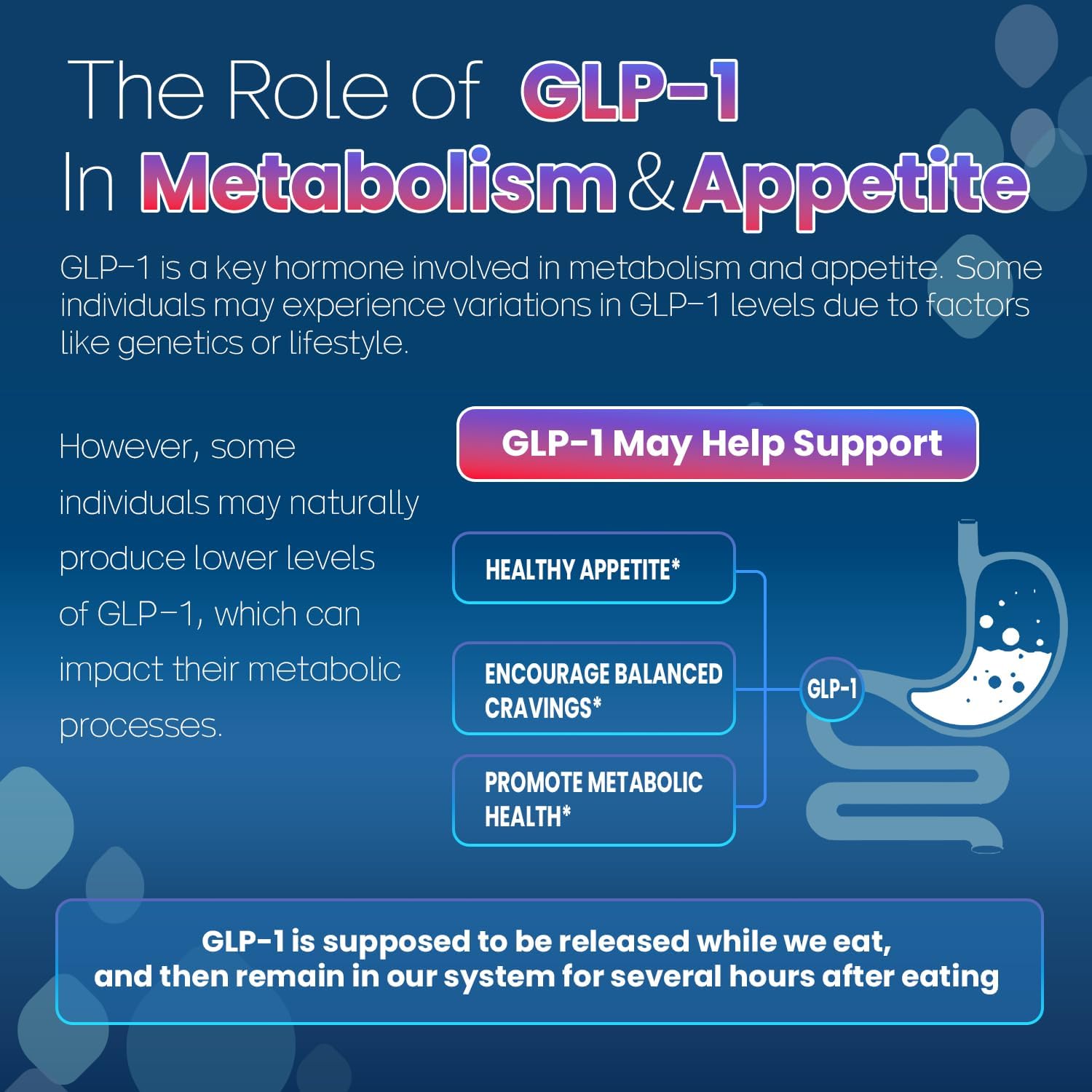 GLP-1 Supplement Support, GLP Activate Natural Formula for Women & Men, GLP-1 Supplement for Metabolic, Energy and Overall Health, Take Before Meal (60 Capsules)