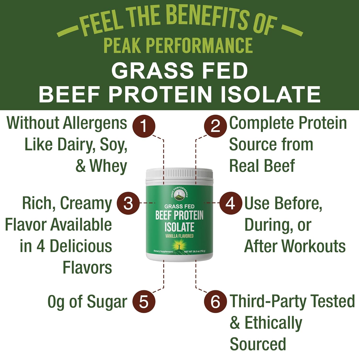 Grass Fed Beef Protein Powder - Lactose Free Great Tasting Beef Protein Isolate. Complete Animal Based Non Dairy Paleo Carnivore Supplement for Prime Muscle Building. No Whey. Vanilla Flavor