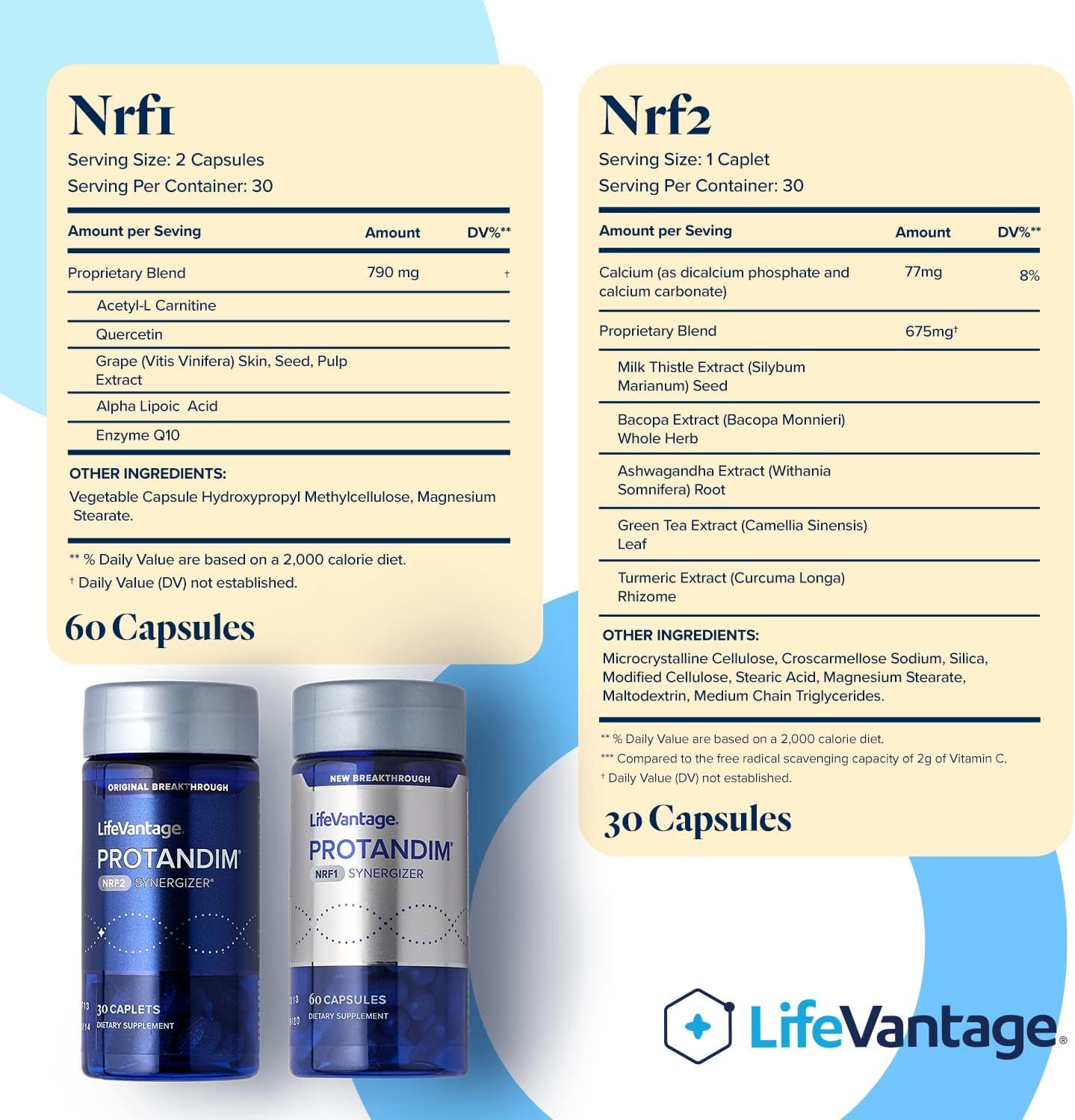 LifeVantage Protandim Dual Synergizer, NRF1 (60 Caps) + Nrf2 (30 Caps) Activators, Healthy Aging, Antioxidant, Cellular Energy Boost, Heart Health, Ashwagandha, Turmeric, CoQ10