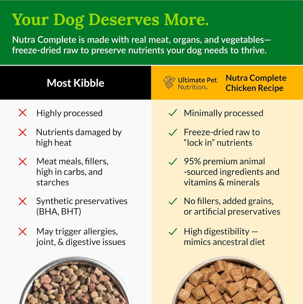 ULTIMATE PET NUTRITION Nutra Complete Freeze Dried Raw Dog Food, Veterinarian Formulated with Antioxidants, Prebiotics & Amino Acids (1 Pound, Chicken)