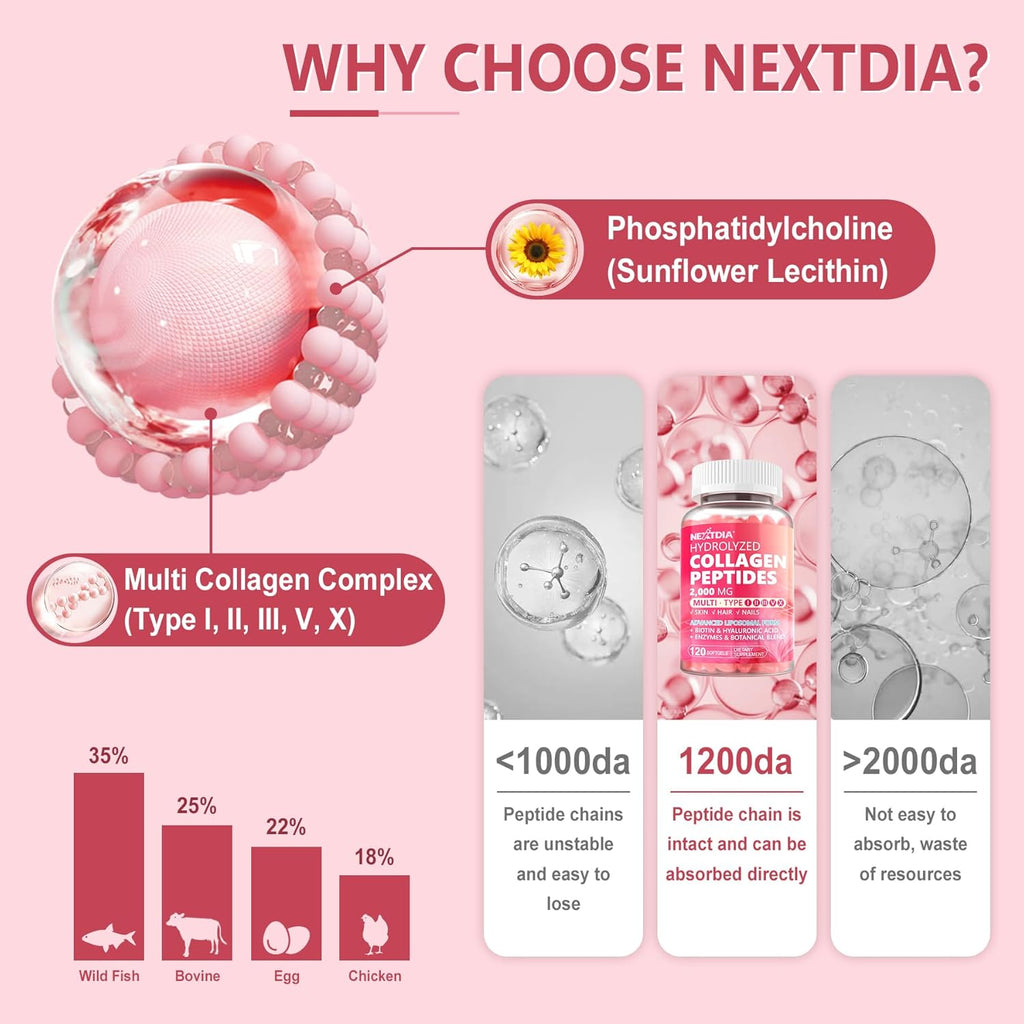 Hydrolyzed Collagen Peptides Pills for Women 2000mg Liposomal Form Type I, II, III, V, X for Optimal Absorption, Multi Collagen Softgels, Collagen Supplements with Hair, Skin & Nails Vitamins 120 Cts
