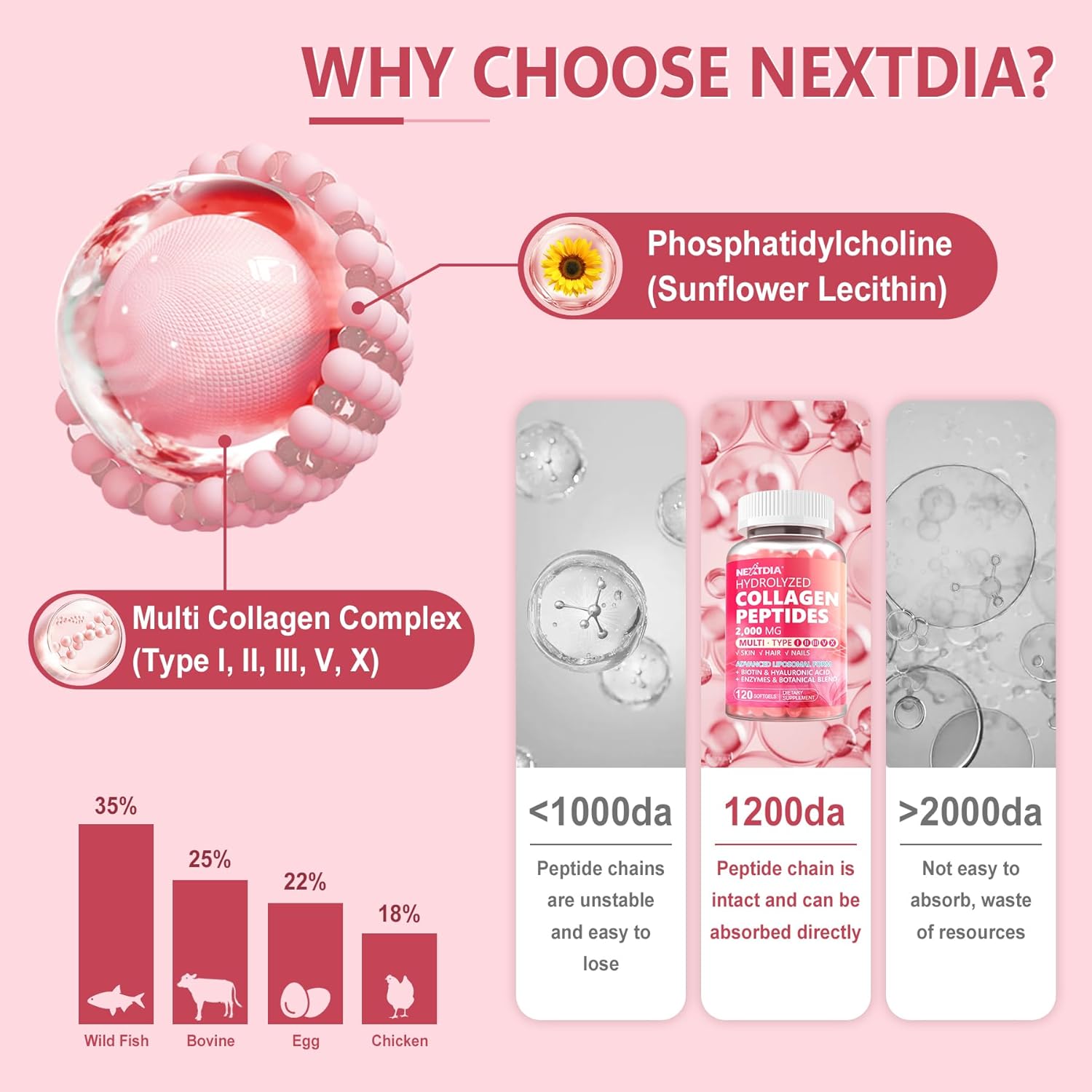 Hydrolyzed Collagen Peptides Pills for Women 2000mg Liposomal Form Type I, II, III, V, X for Optimal Absorption, Multi Collagen Softgels, Collagen Supplements with Hair, Skin & Nails Vitamins 120 Cts