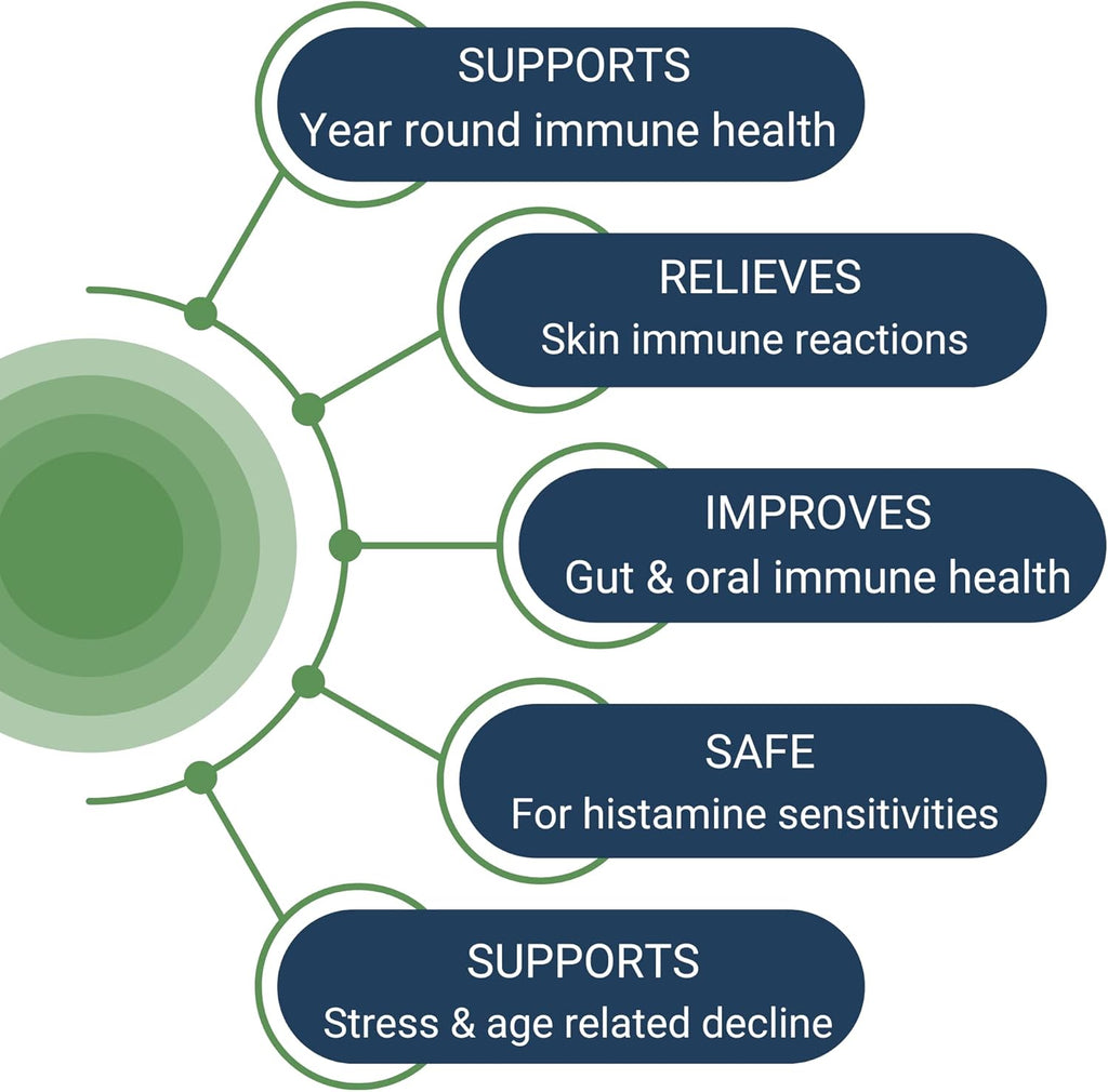 HoloImmune | Paraprobiotic with Immuse Immune Support | 30 Servings
