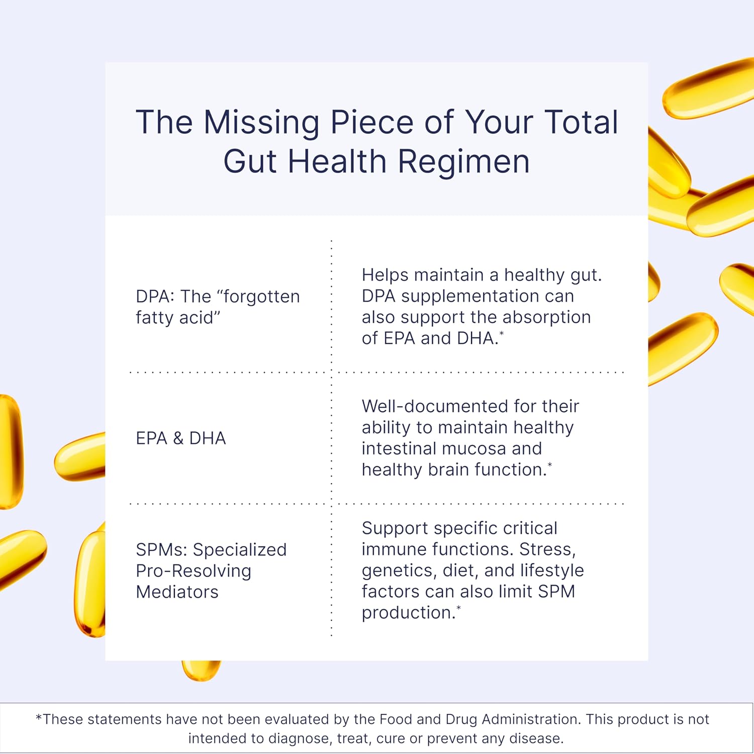 Microbiome Labs MegaMarine Omega 3 Fish Oil Supplements - Gut-Specific EPA DHA Omega 3 Supplement with DPA for Gut Health - Support Immune & Gut Barrier Function (60 Softgels)