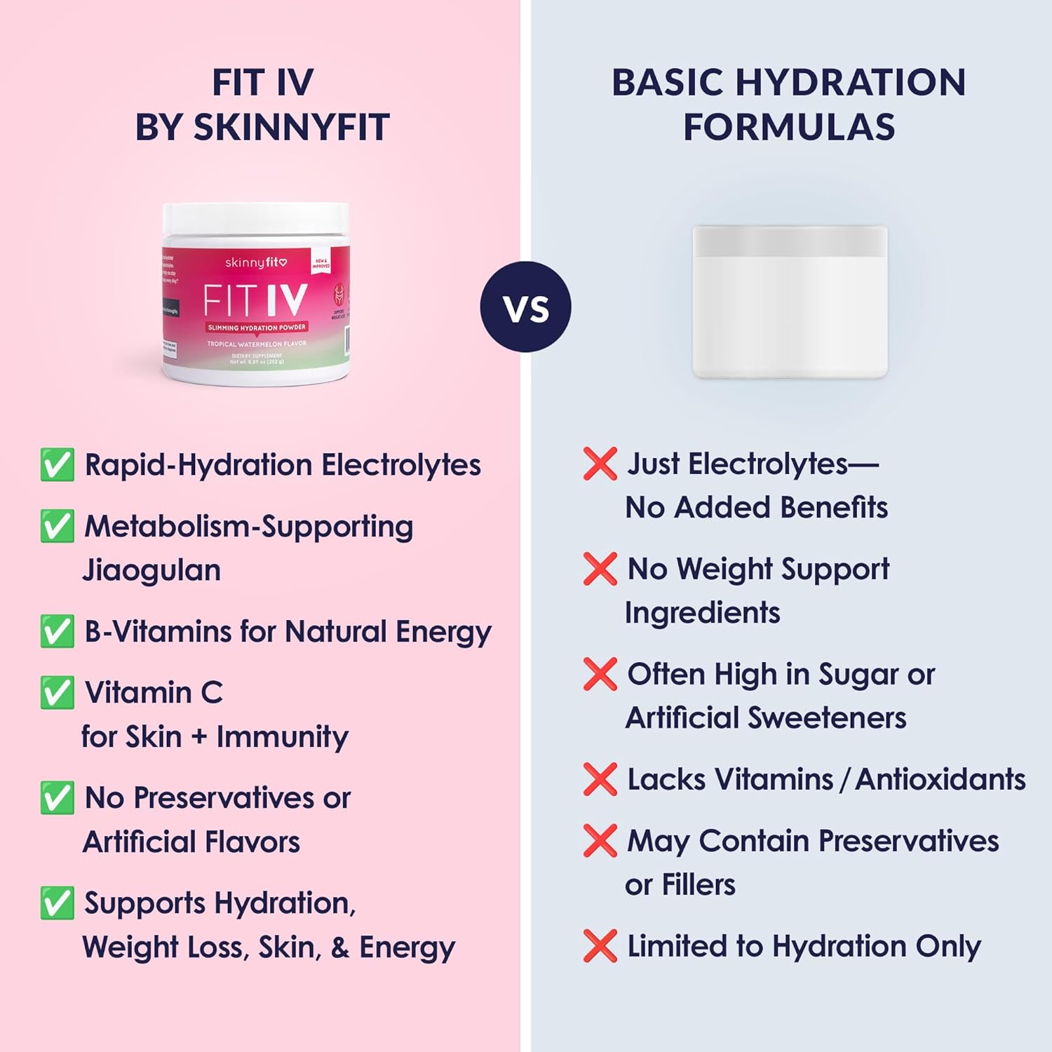 SkinnyFit - Fit IV Slimming Hydration Powder, Tropical Watermelon (Jar, 28 Scoops) - New & Improved Formula - Electrolytes, Vitamin C, Vitamin B3 - Vegan, Gluten Free, Dairy Free - Beauty & Self Care