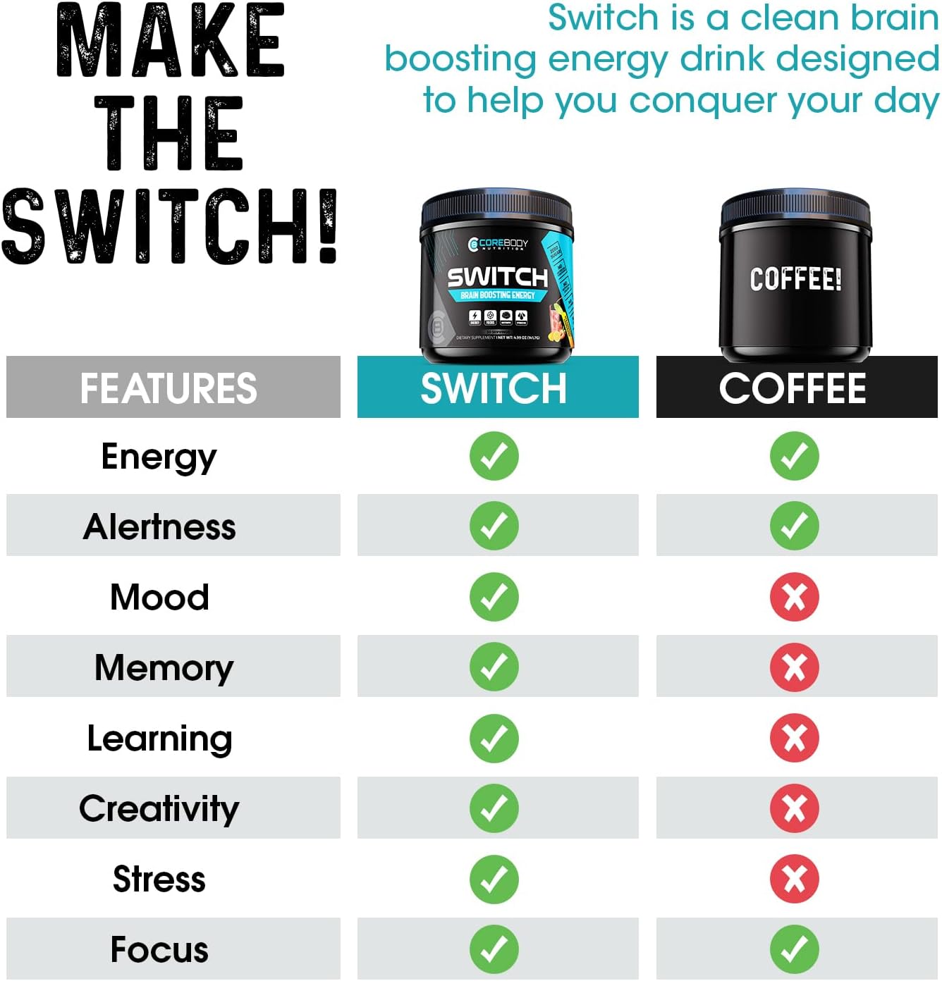 Switch, Brain Boosting Nootropic Energy Supplement Powder - Made in USA - Alpha GPC, NALT, Ashwagandha, Sugar Free Energy, Keto, Increase Mental Focus & Cognitive Function, Enhances Mood & Memory