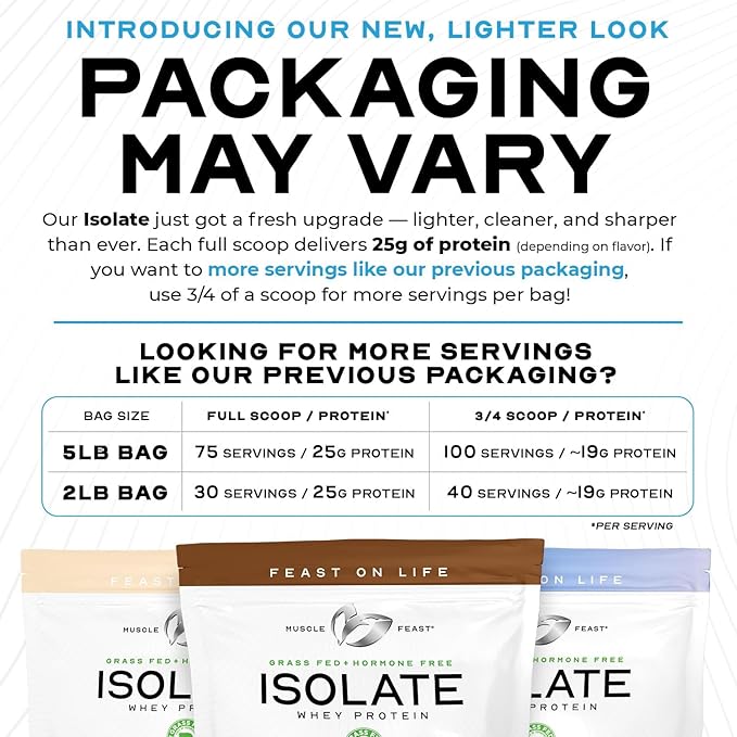 Muscle Feast Grass-Fed Whey Protein Isolate, All Natural Hormone Free Pasture Raised, Whey Isolate Protein Powder for Men and Women, Clean, Gluten-Free, Delicious Isolate Protein - Cinnamon Roll, 2lb
