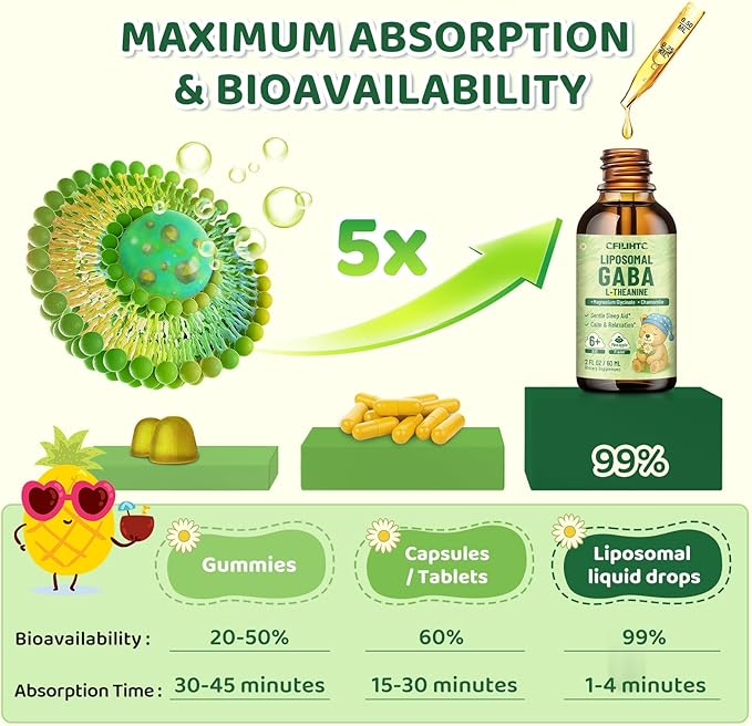 2 Pack Liposomal GABA L-Theanine Drops for Kids - Liquid GABA Supplement with Magnesium, Chamomile, Lemon Balm & Vitamin B6 - Support Relaxation, Focus & Stress Relief for Kids & Adults - Pineapple